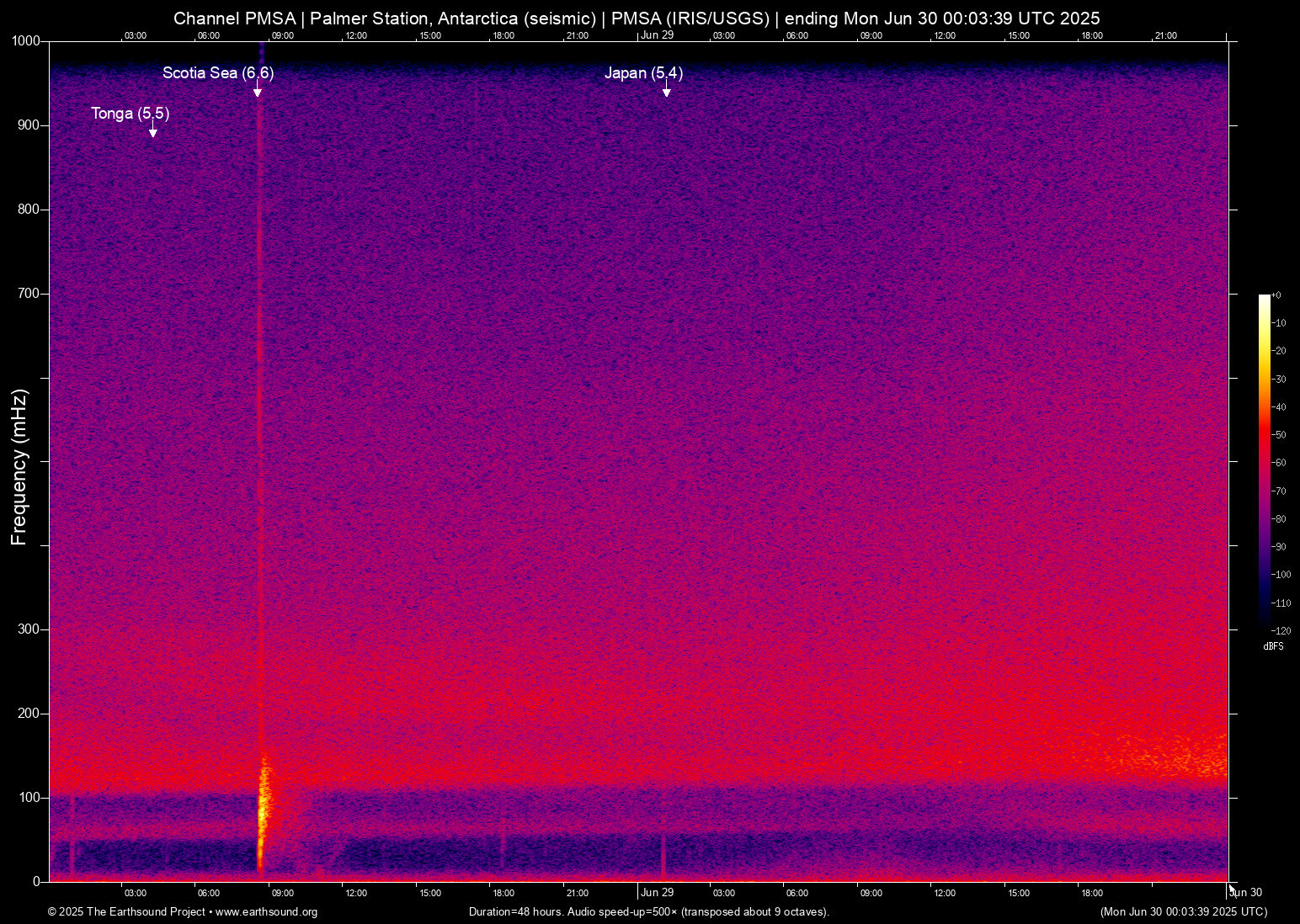 spectrogram