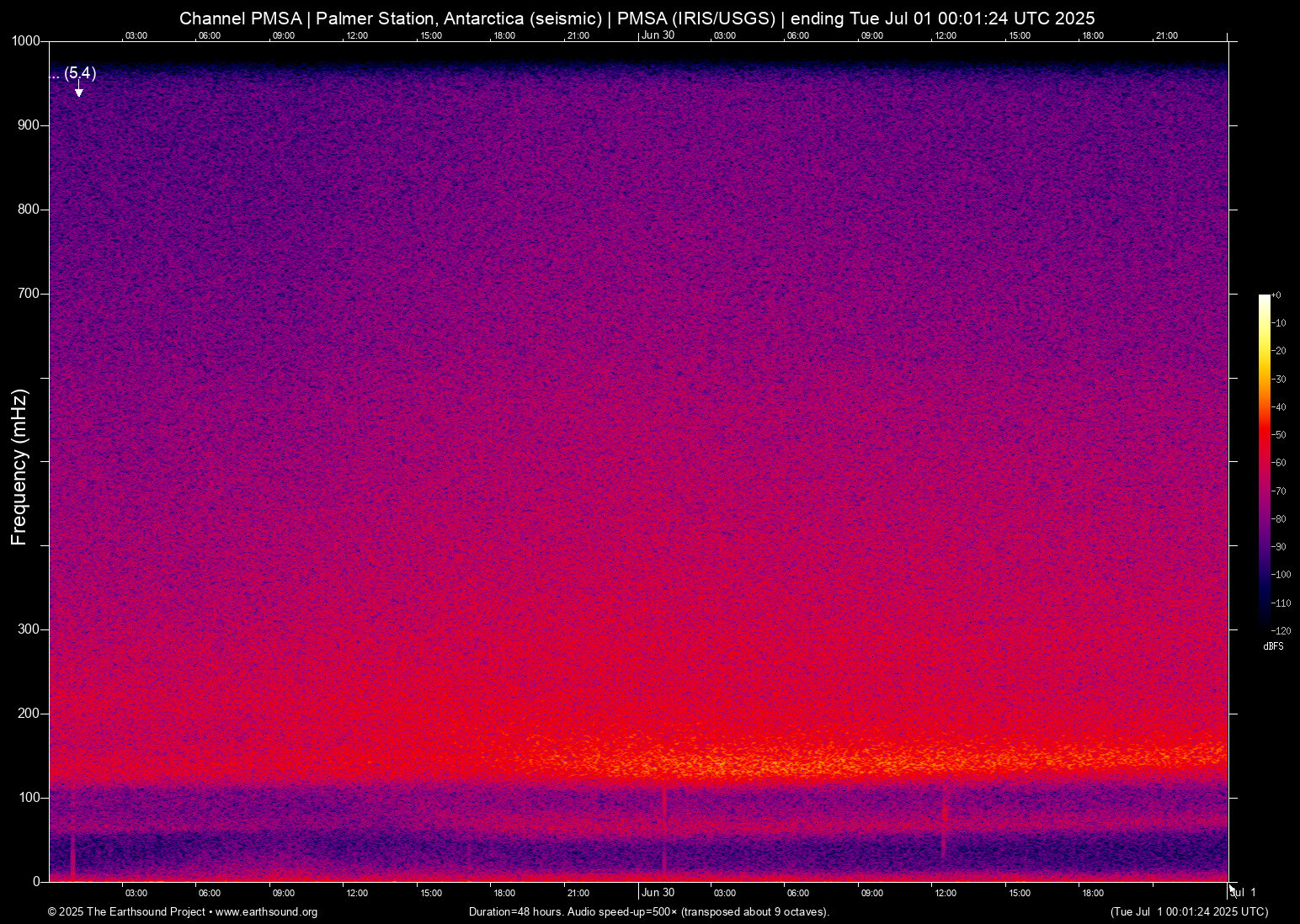 spectrogram