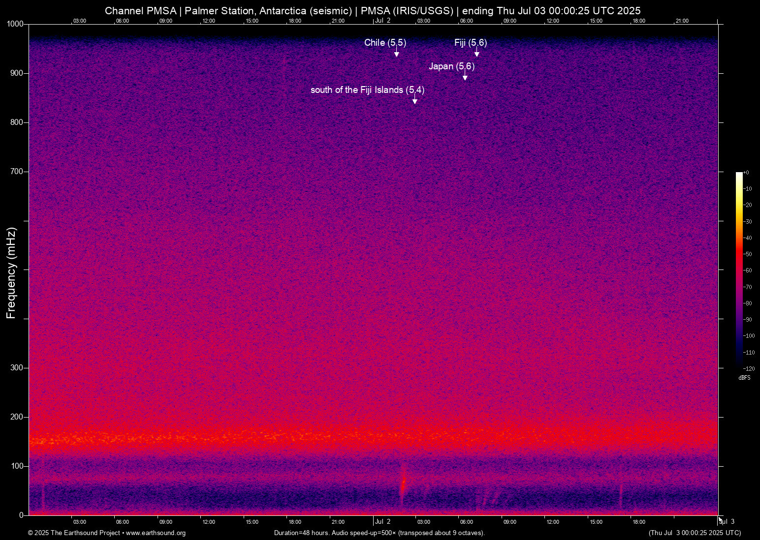 spectrogram