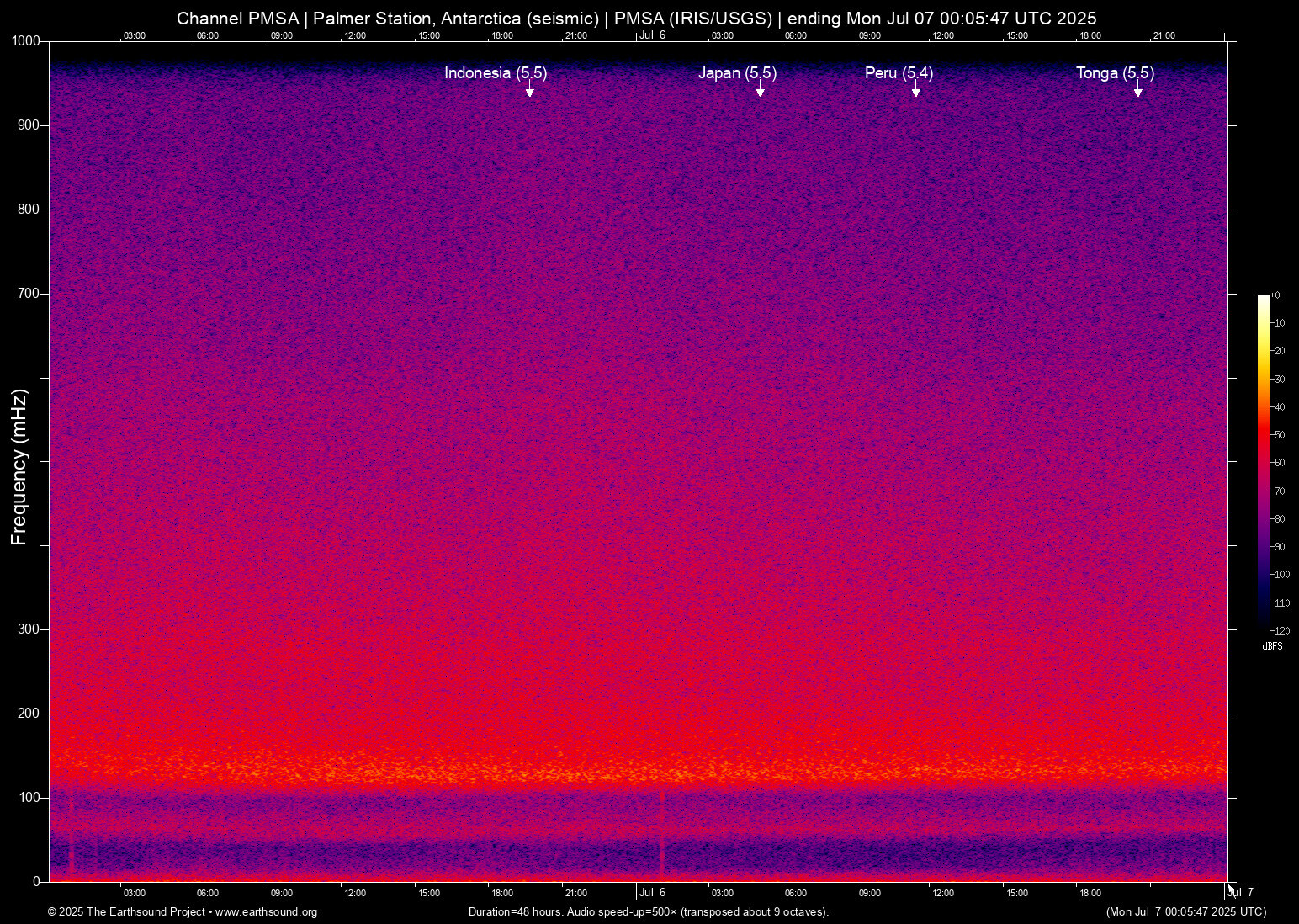 spectrogram