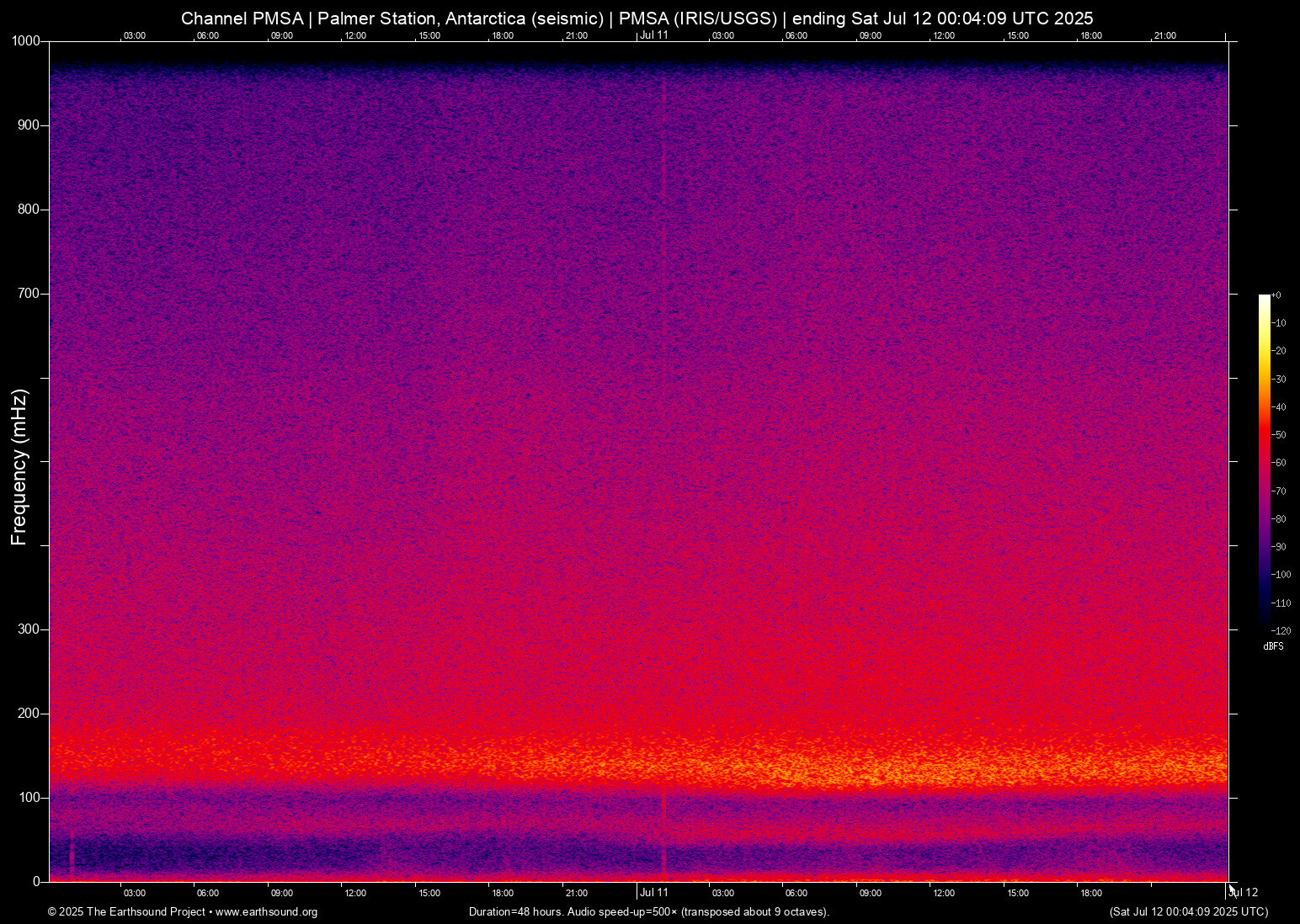 spectrogram