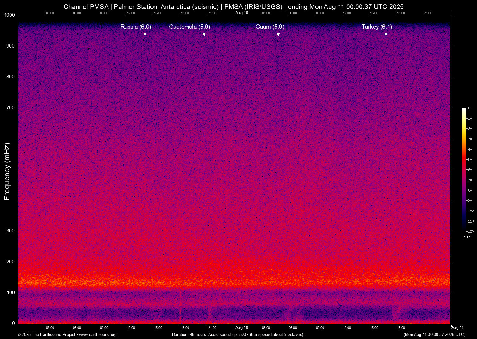 spectrogram