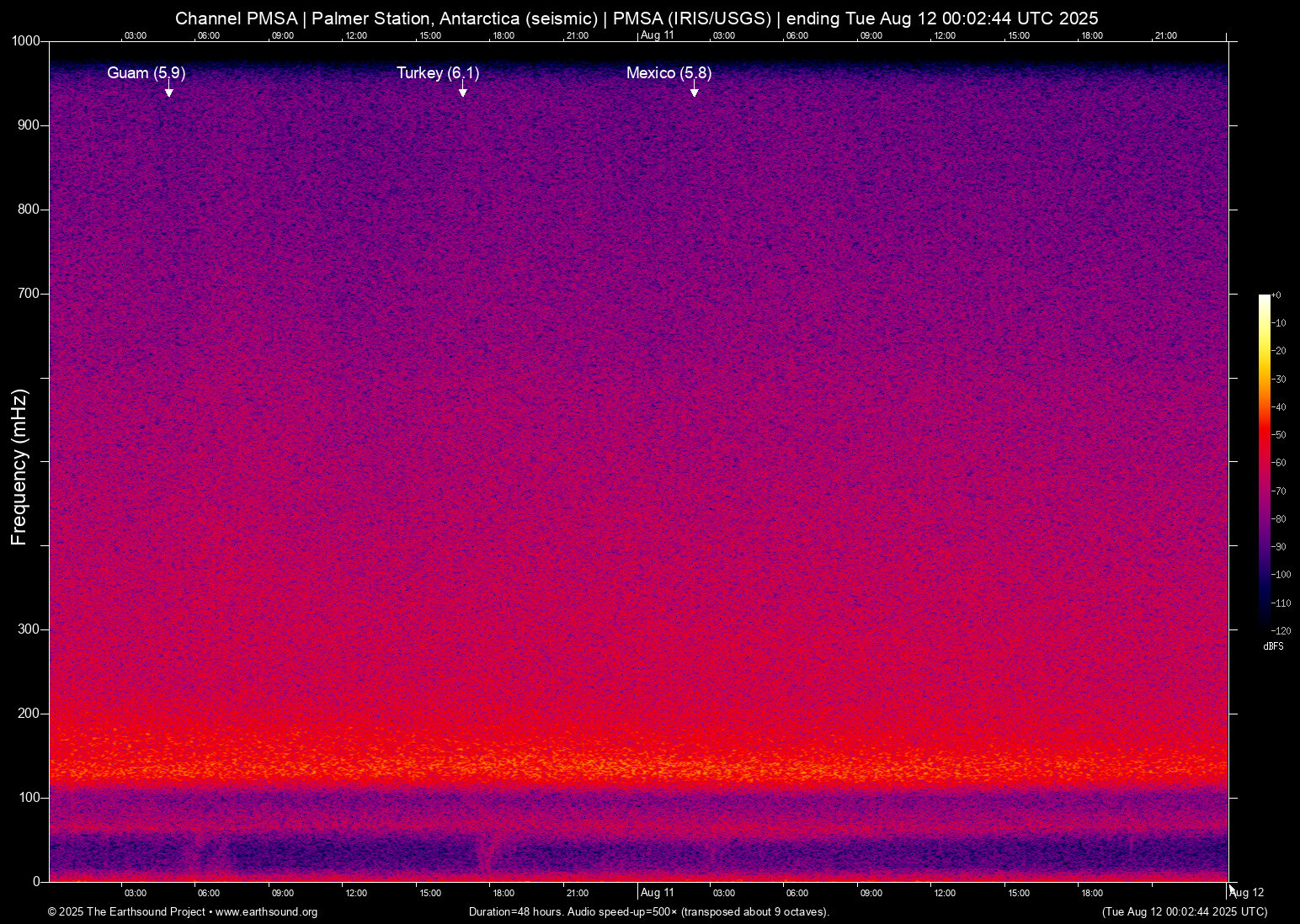 spectrogram