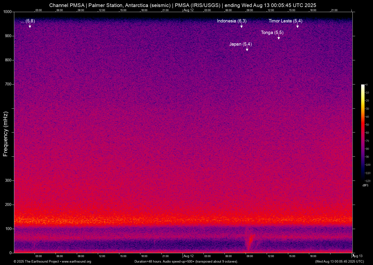 spectrogram