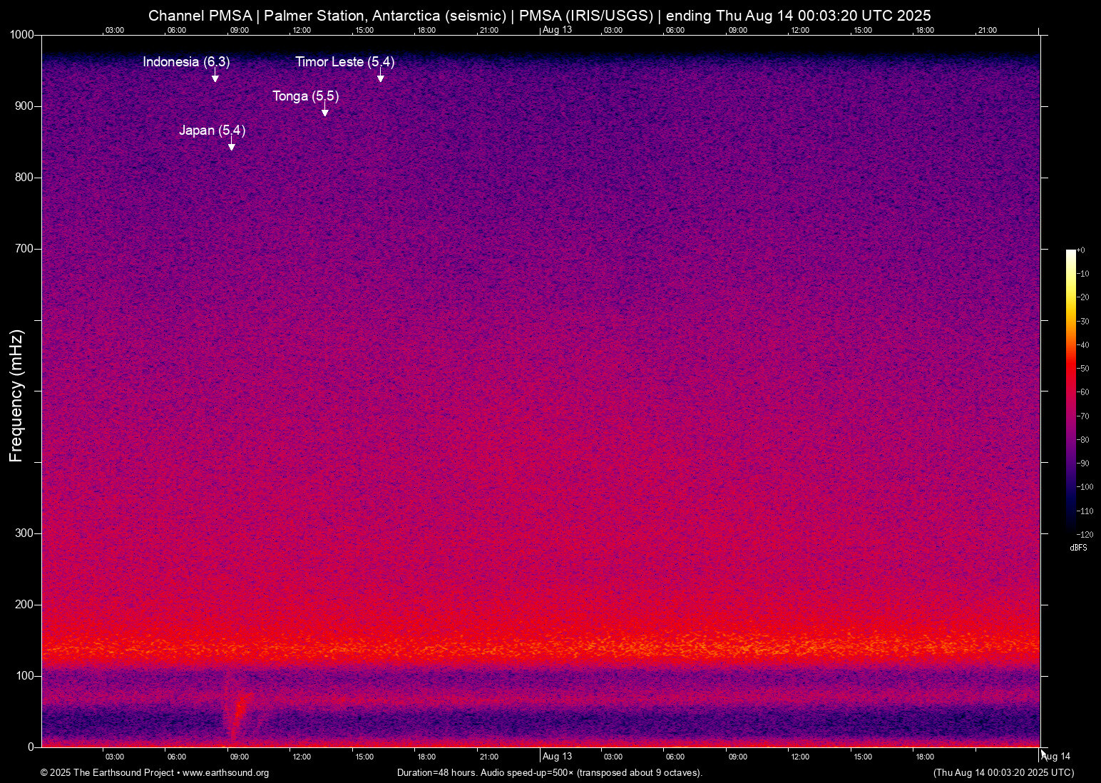 spectrogram