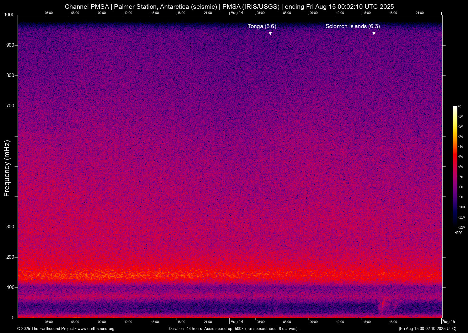 spectrogram