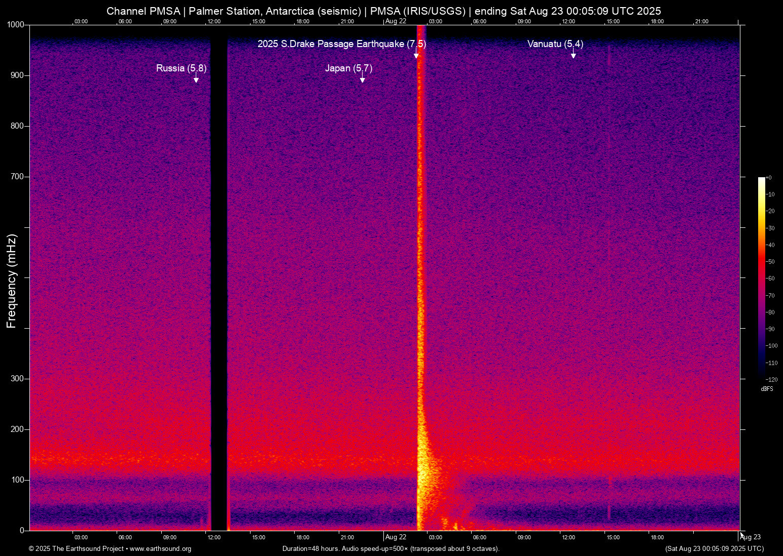 spectrogram
