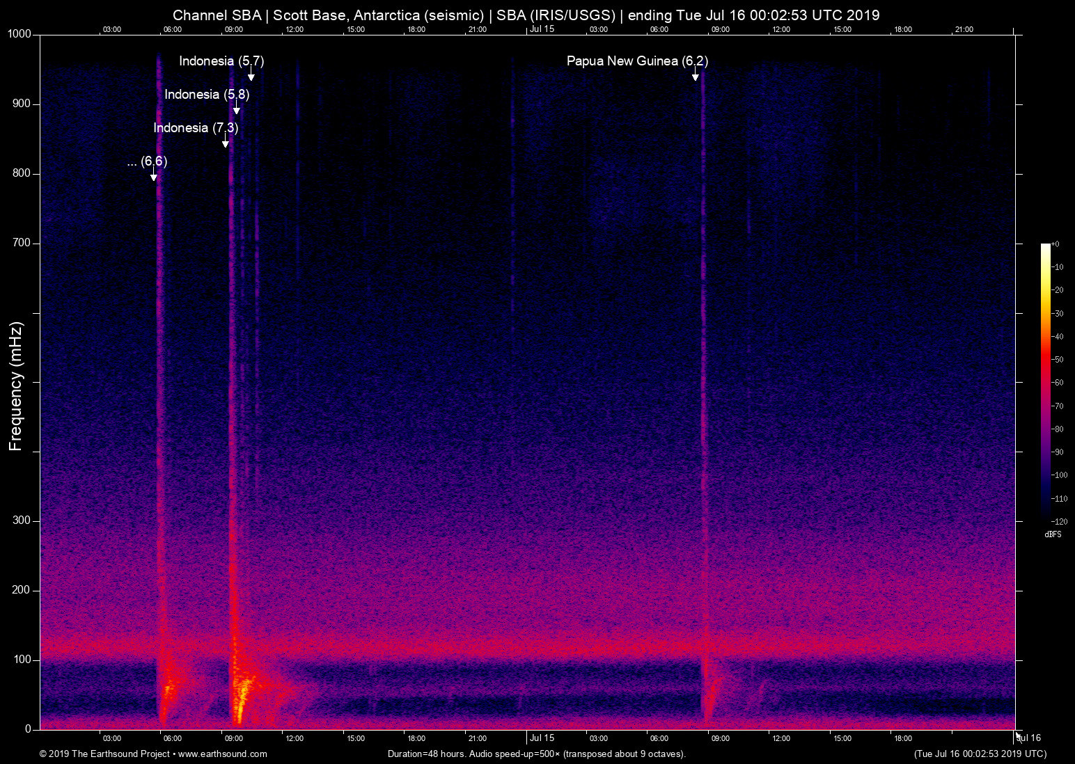 spectrogram