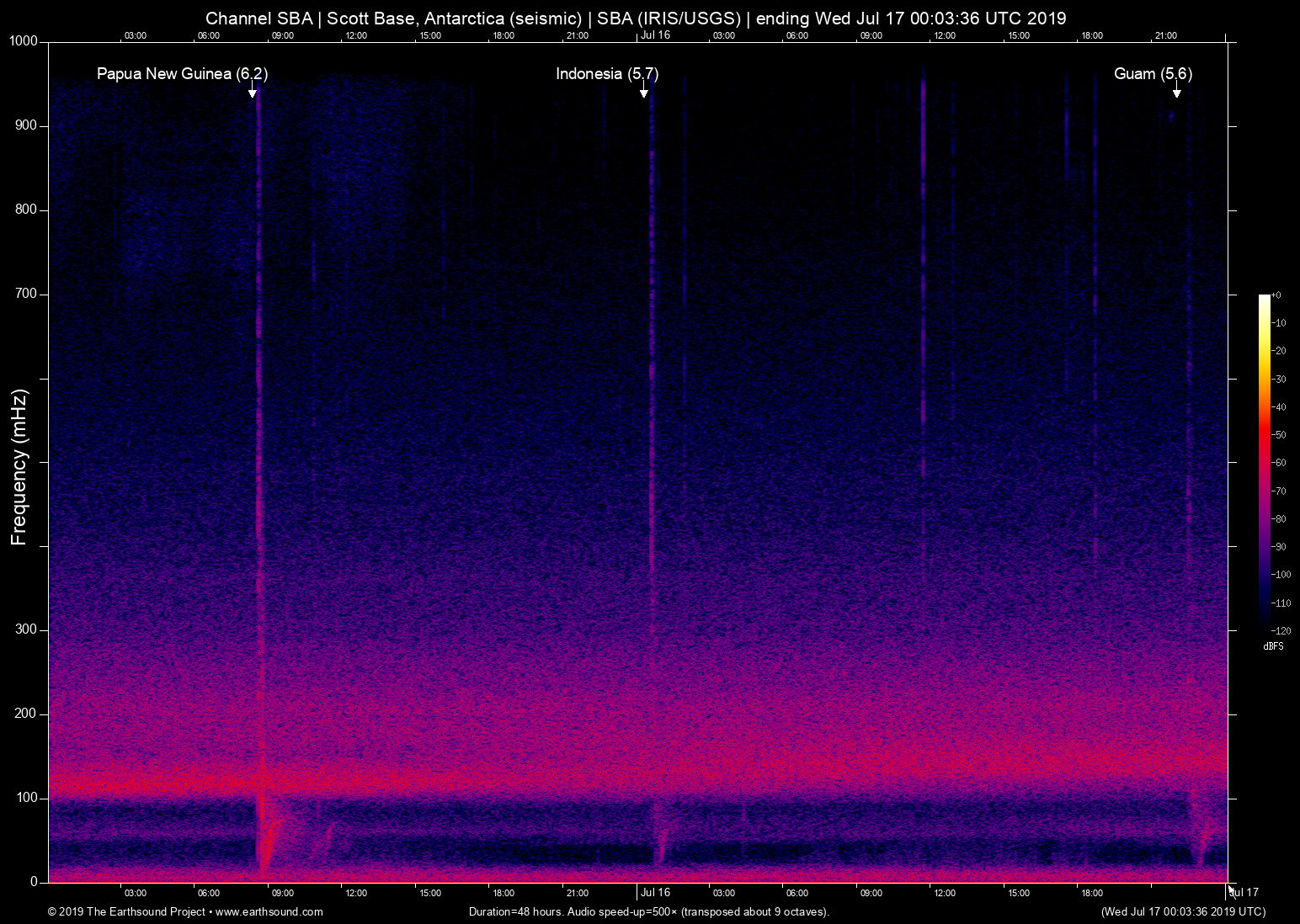 spectrogram