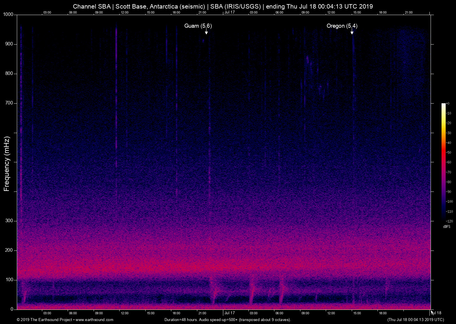 spectrogram