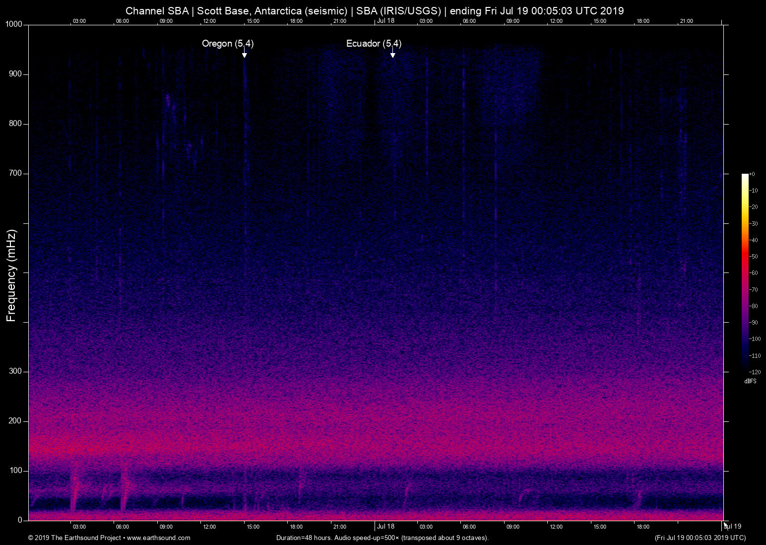spectrogram