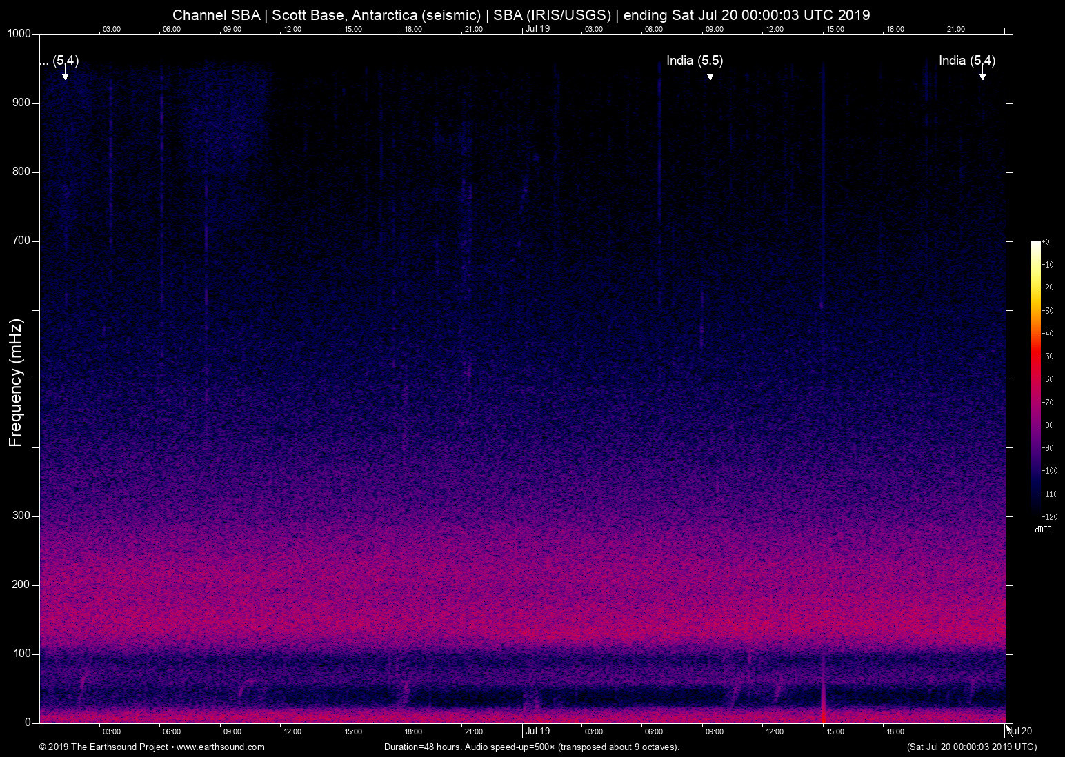 spectrogram