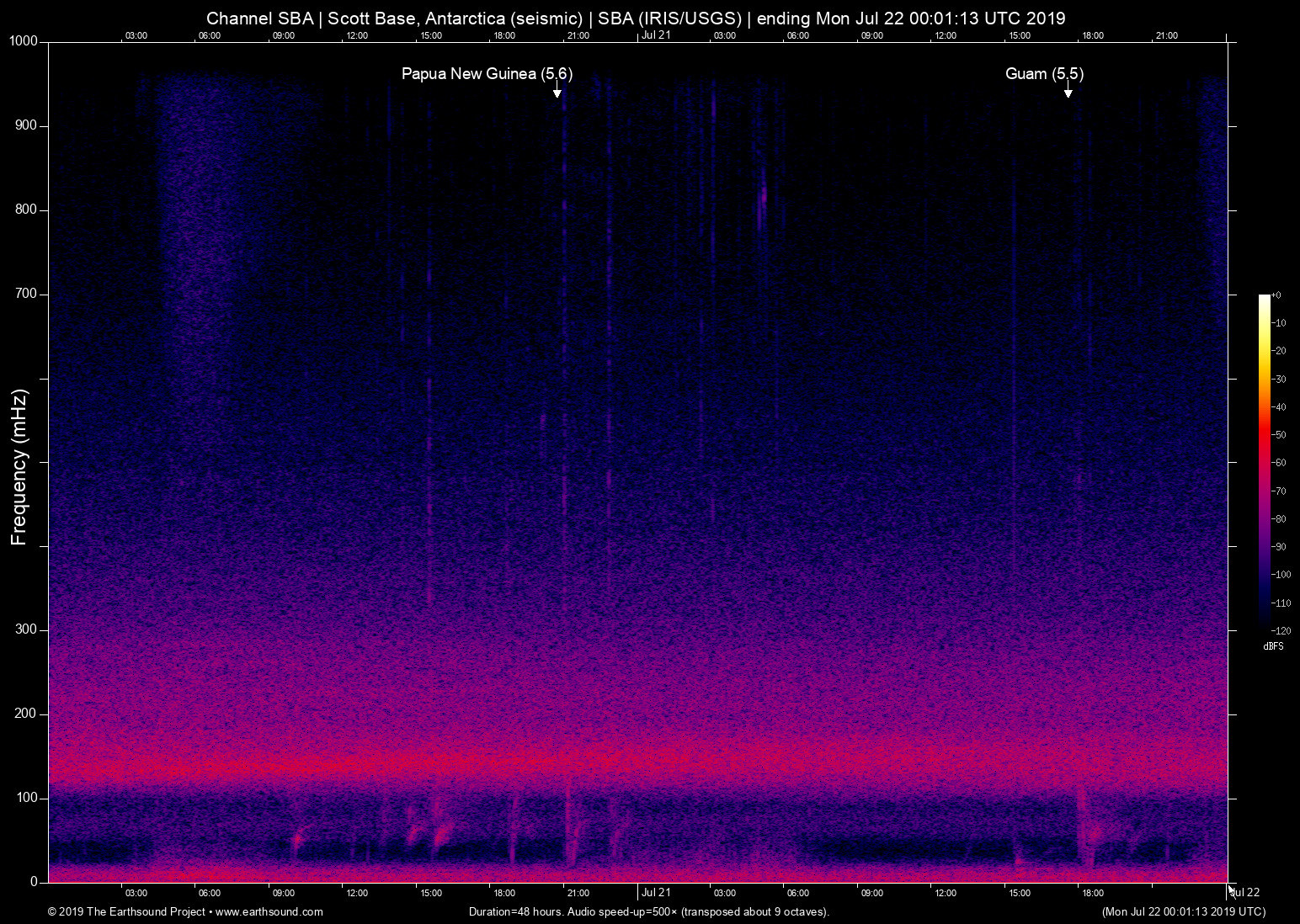spectrogram
