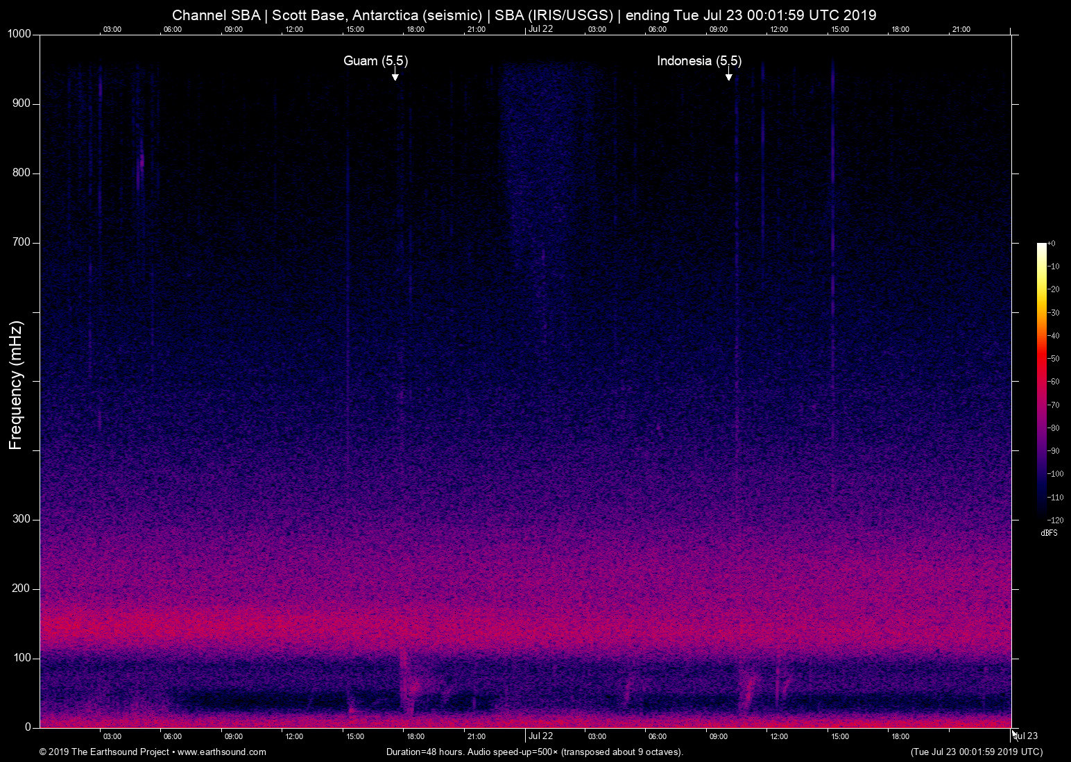 spectrogram