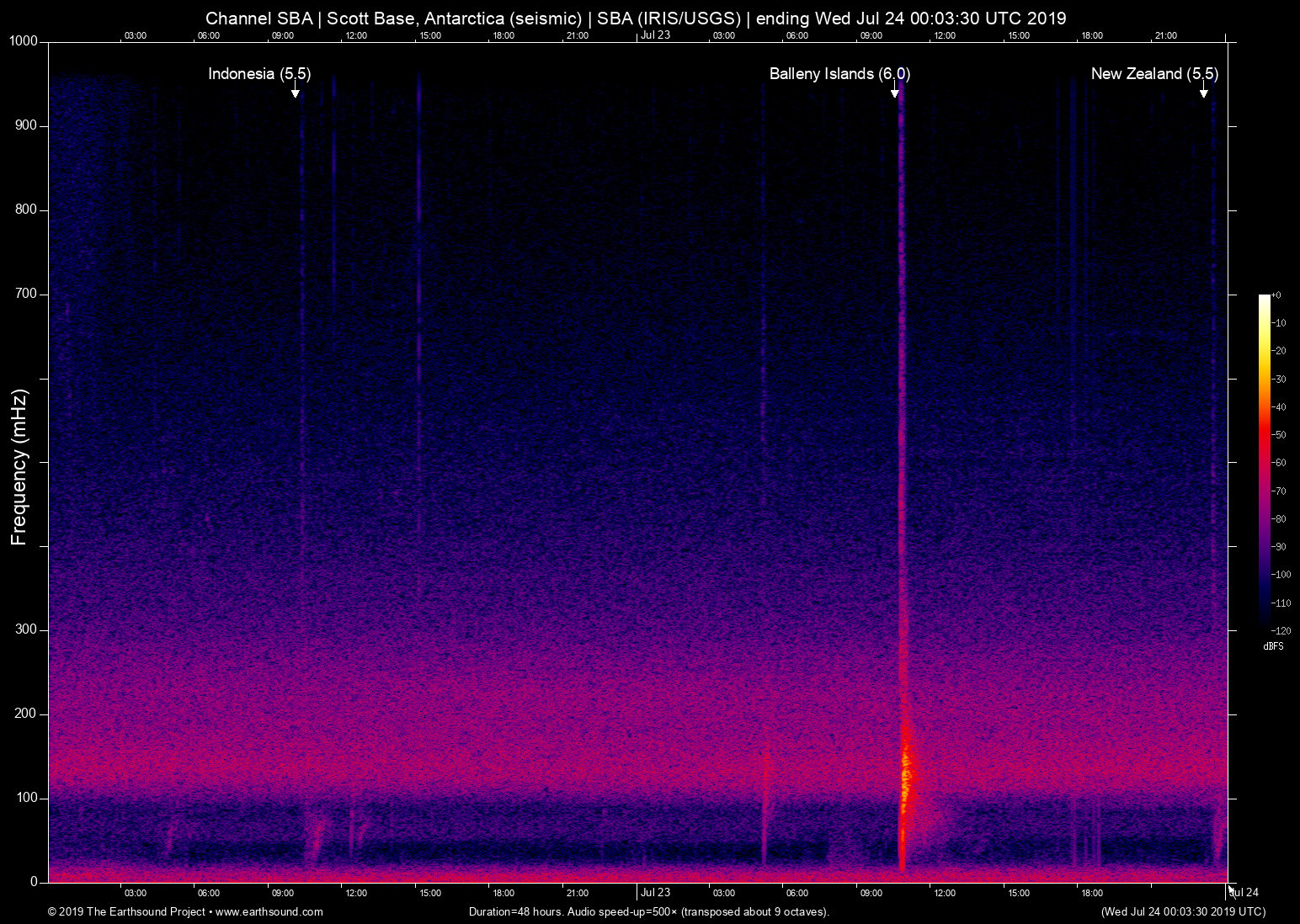 spectrogram