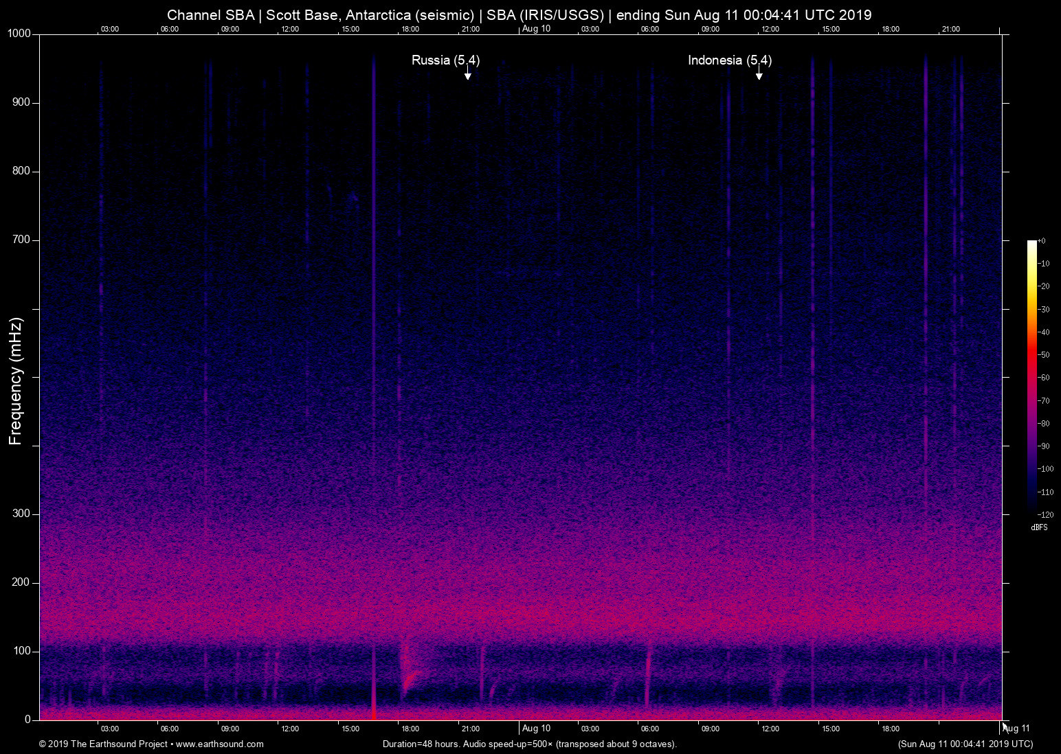 spectrogram