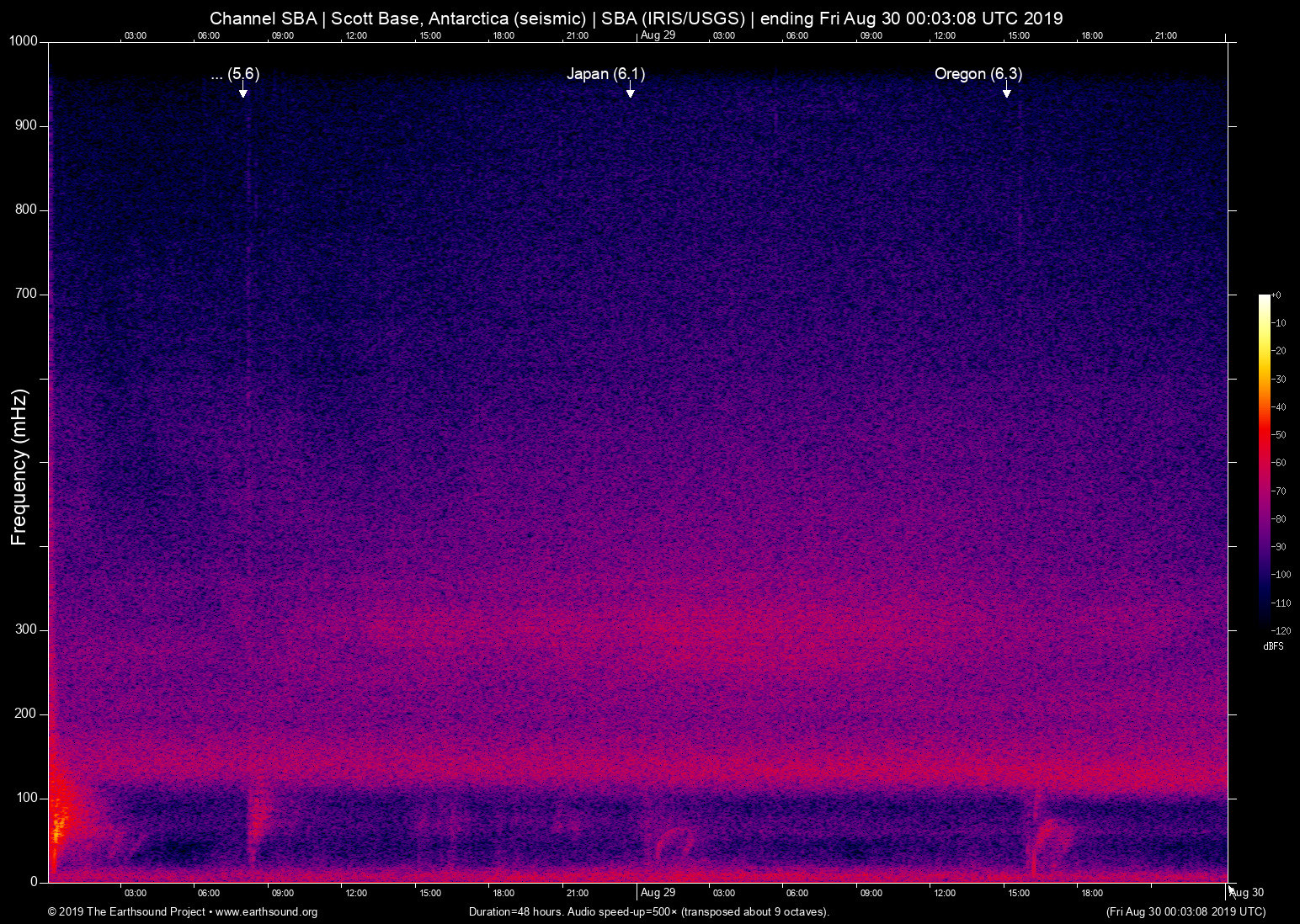 spectrogram