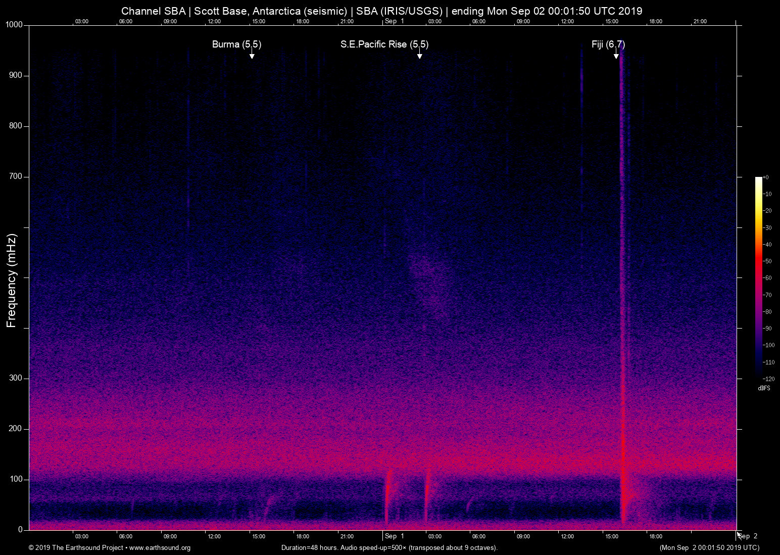 spectrogram