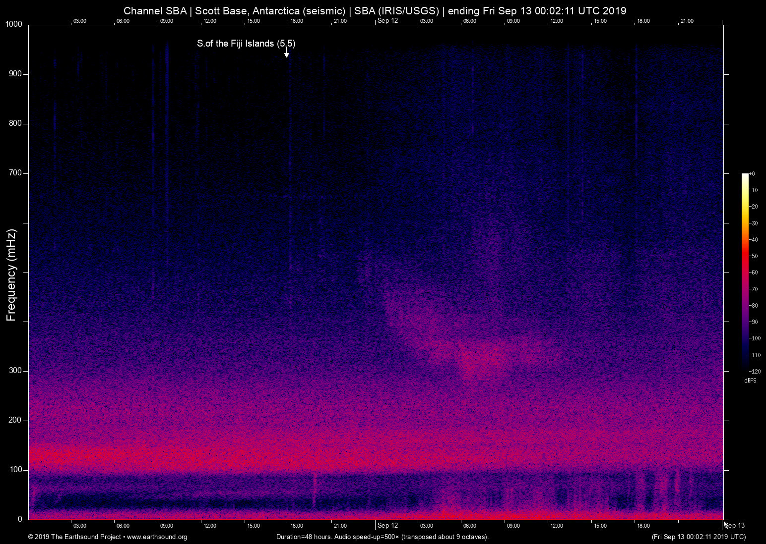 spectrogram