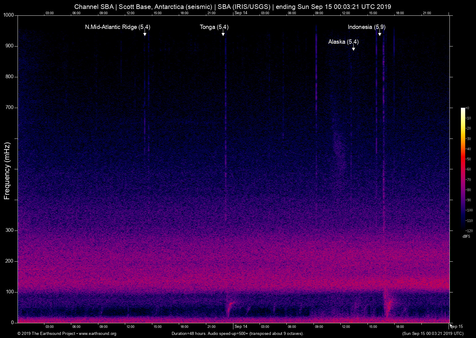 spectrogram