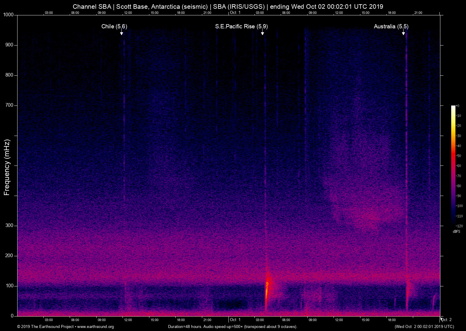 spectrogram
