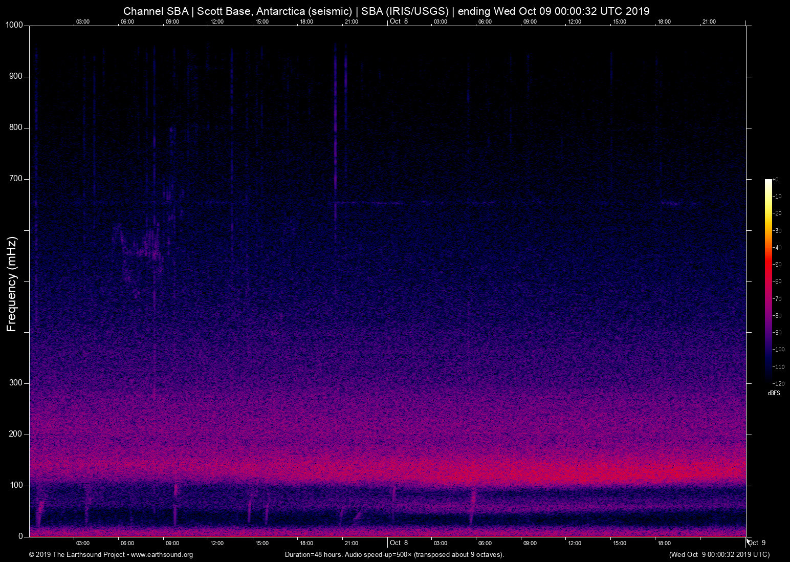 spectrogram