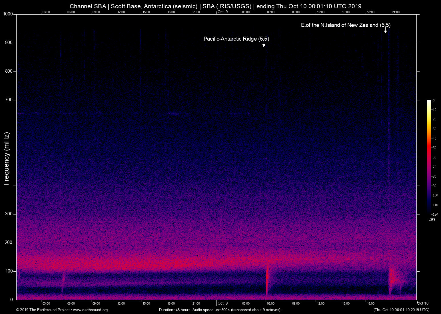 spectrogram
