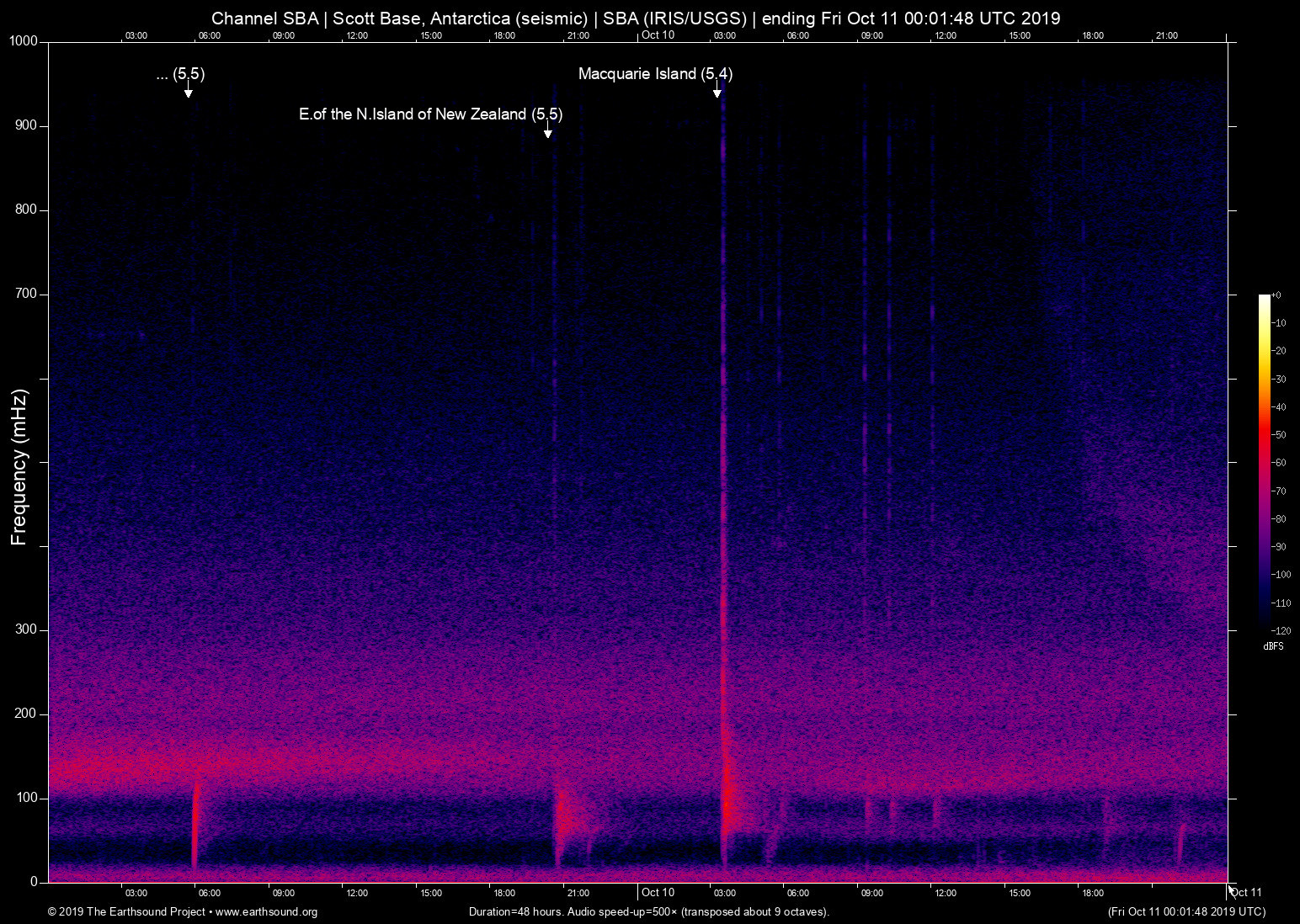 spectrogram