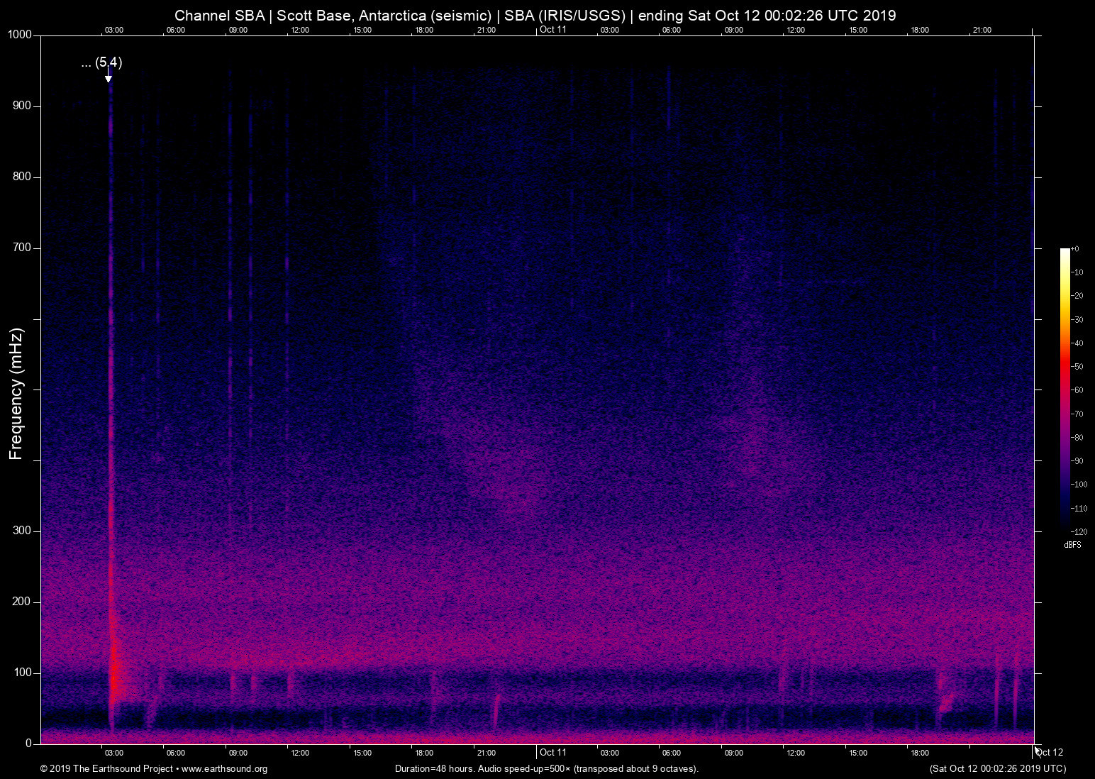 spectrogram