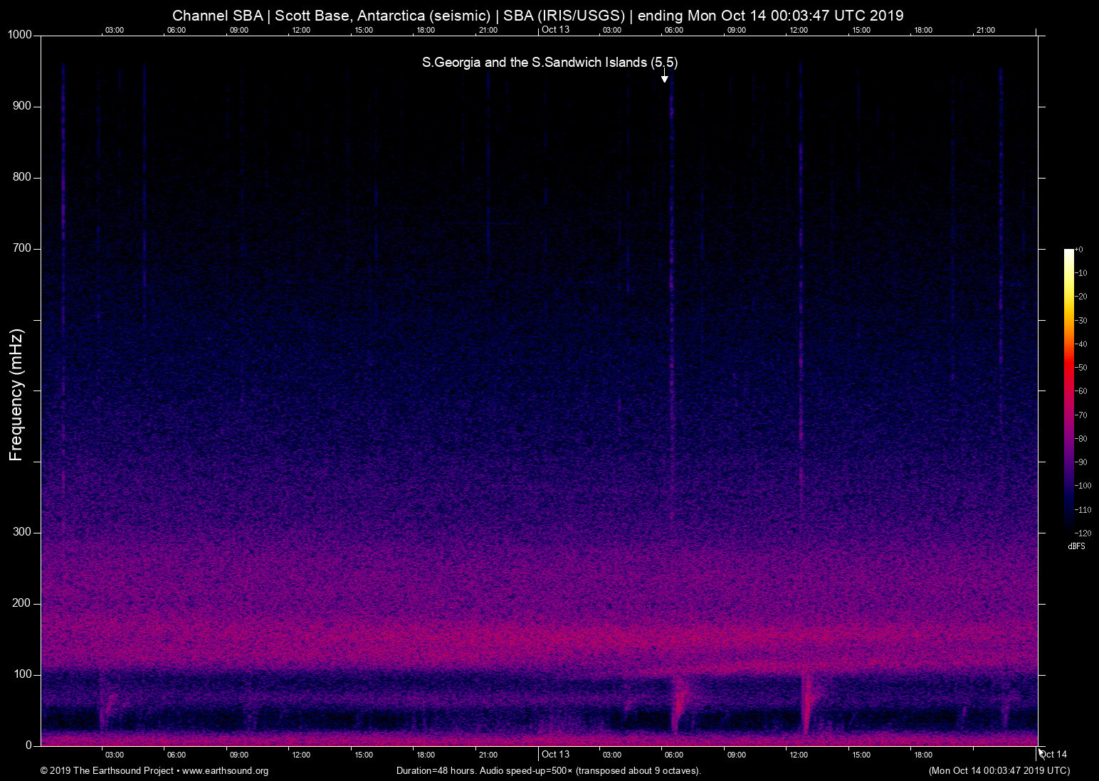 spectrogram