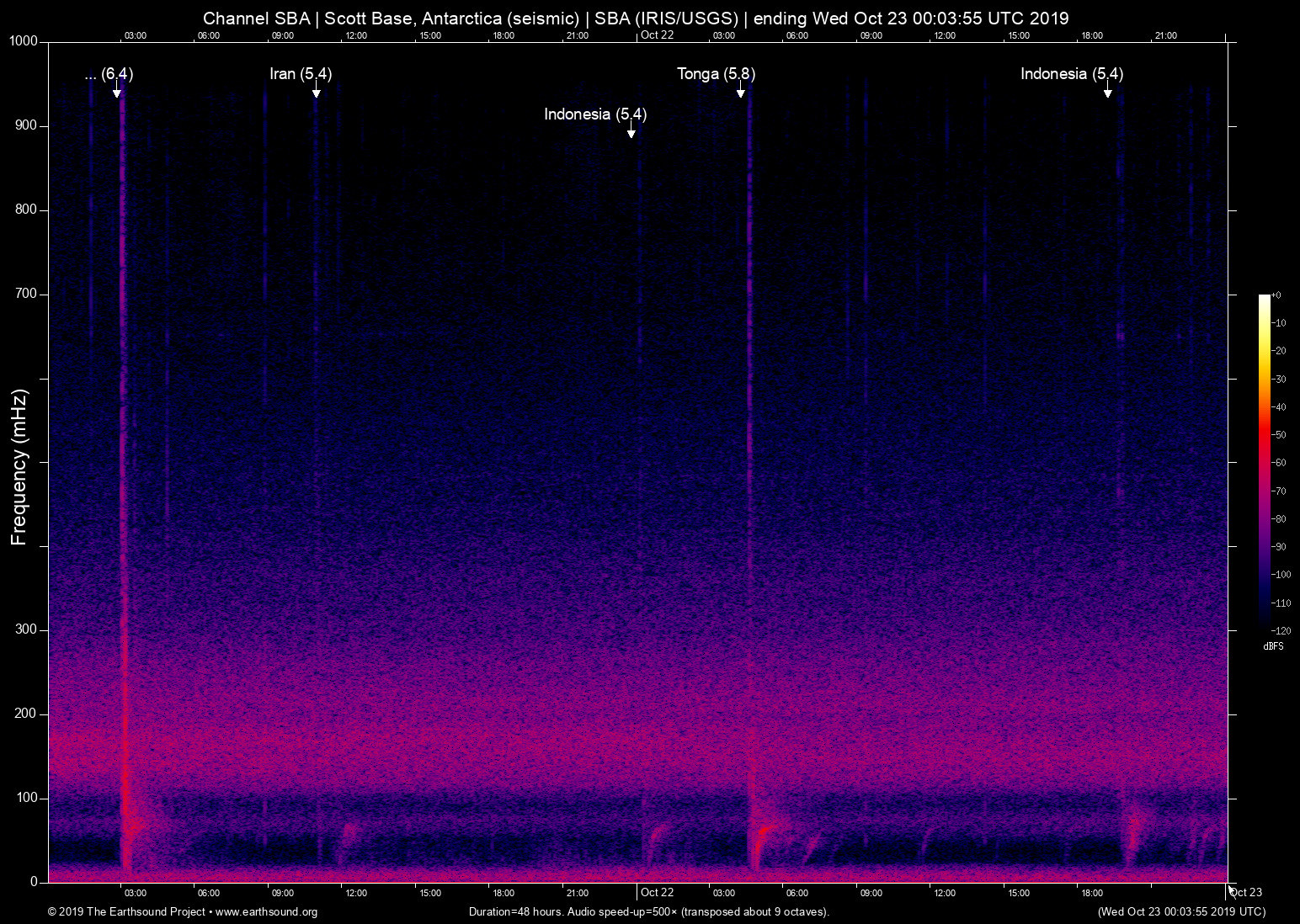 spectrogram
