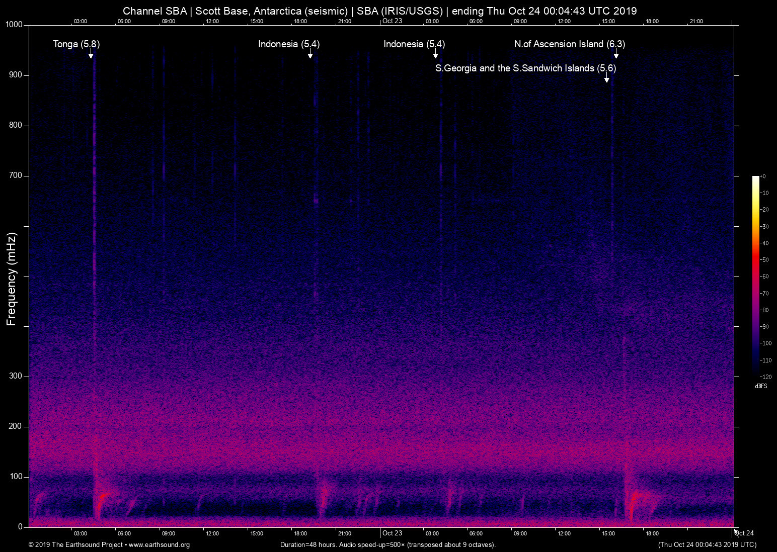 spectrogram