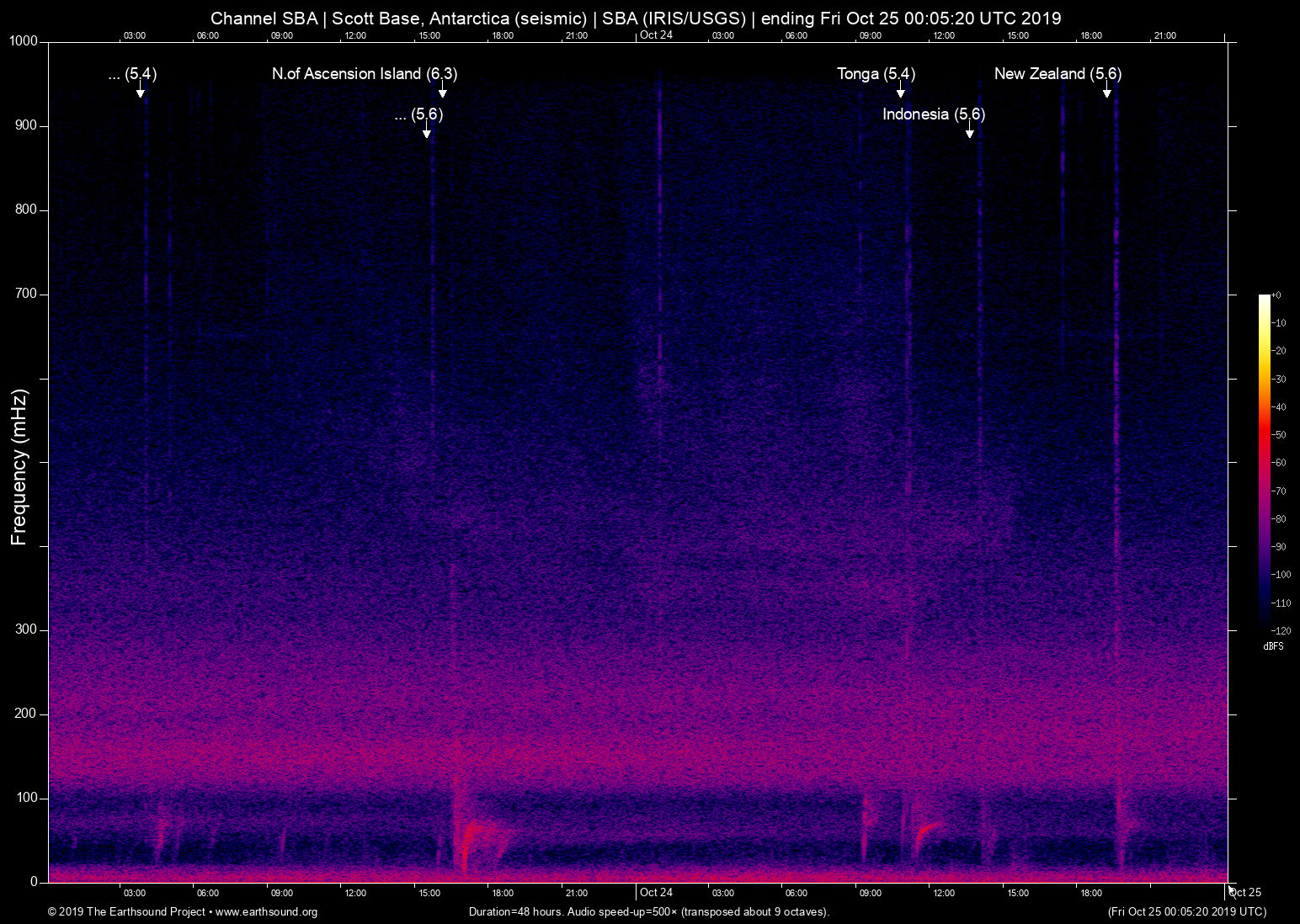 spectrogram