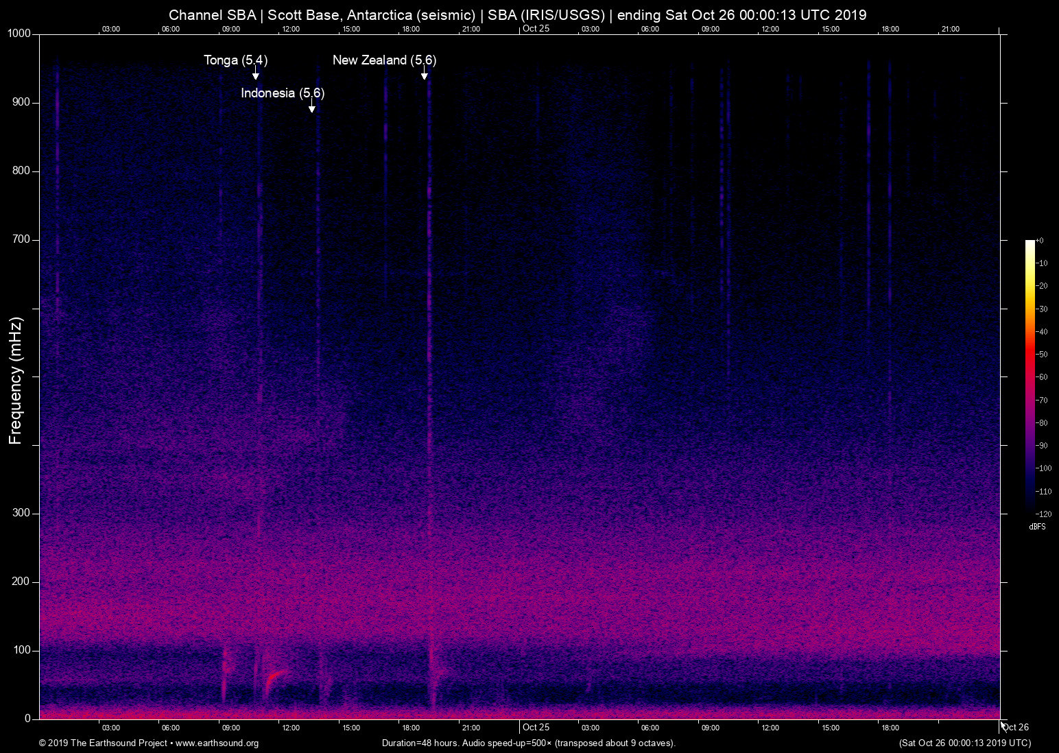spectrogram