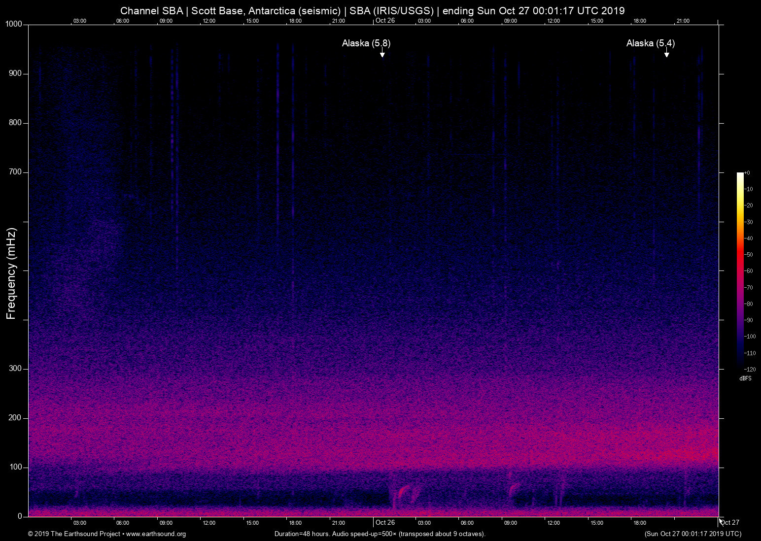 spectrogram