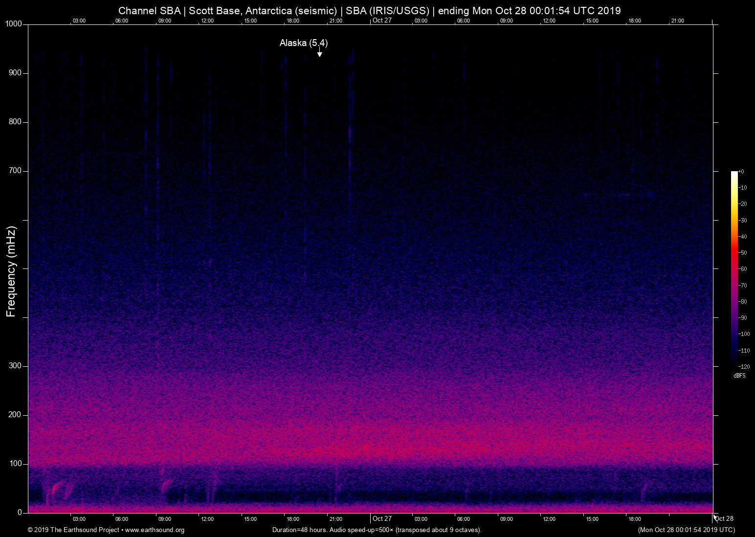 spectrogram