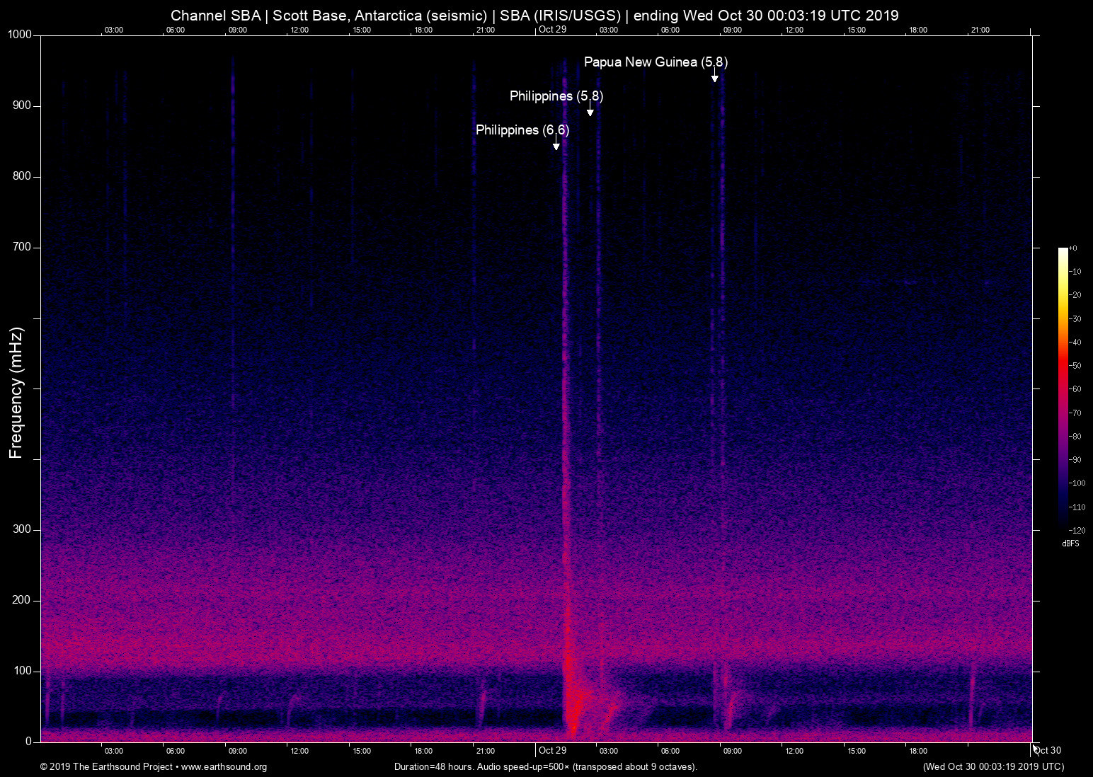 spectrogram