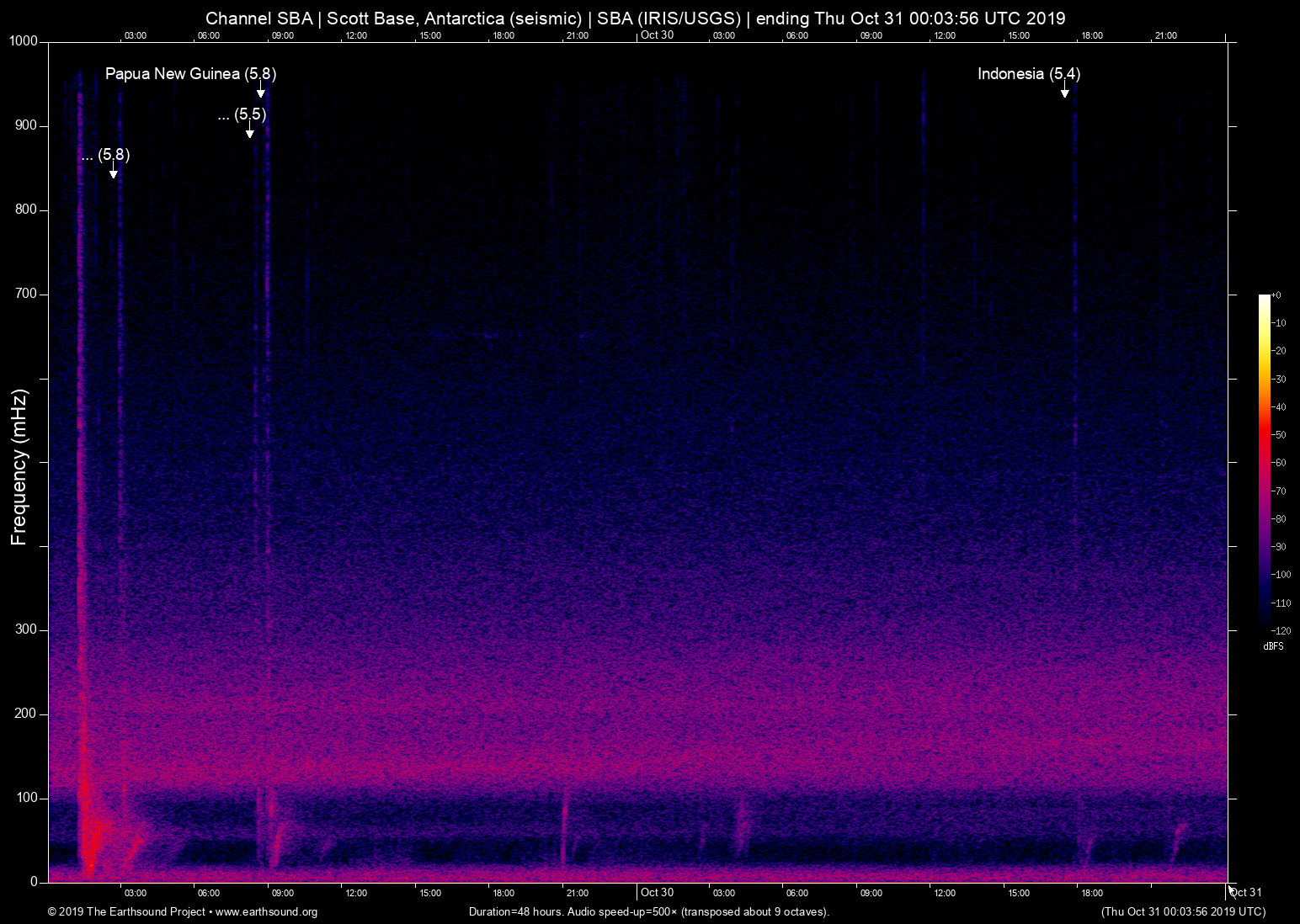 spectrogram
