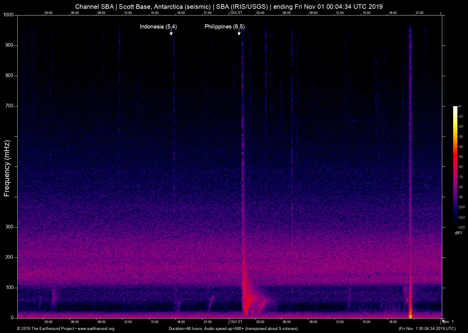 spectrogram