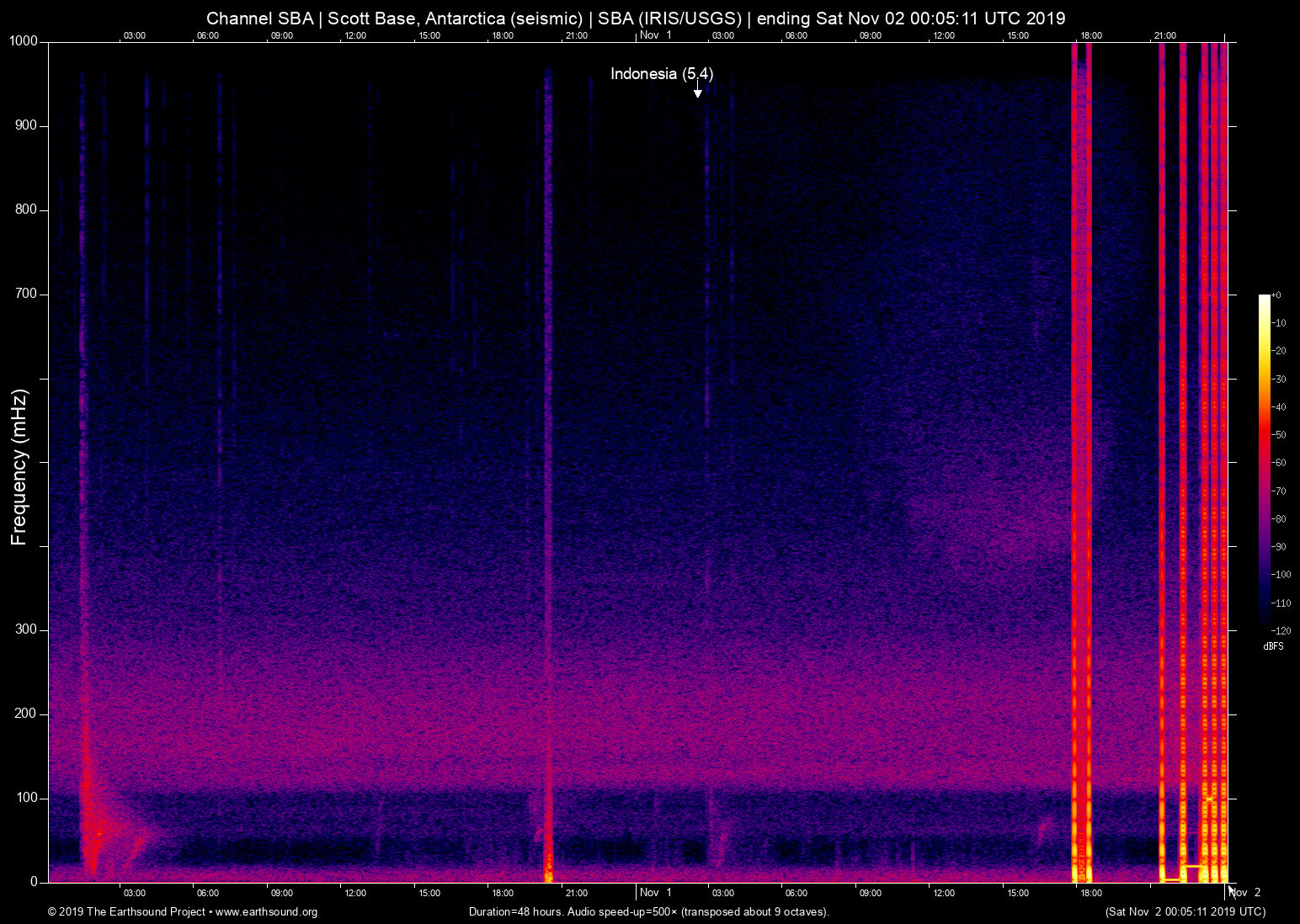 spectrogram