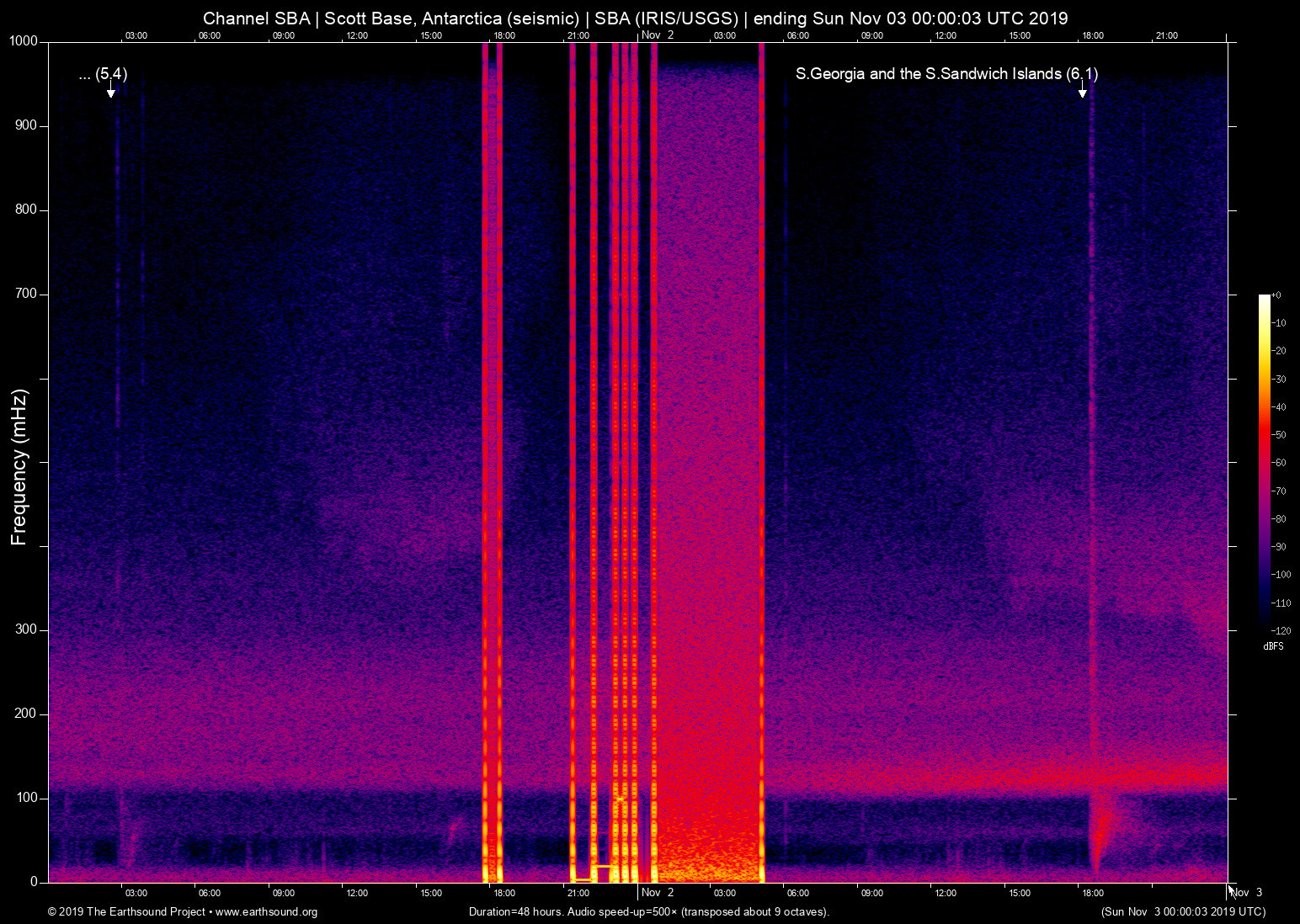 spectrogram