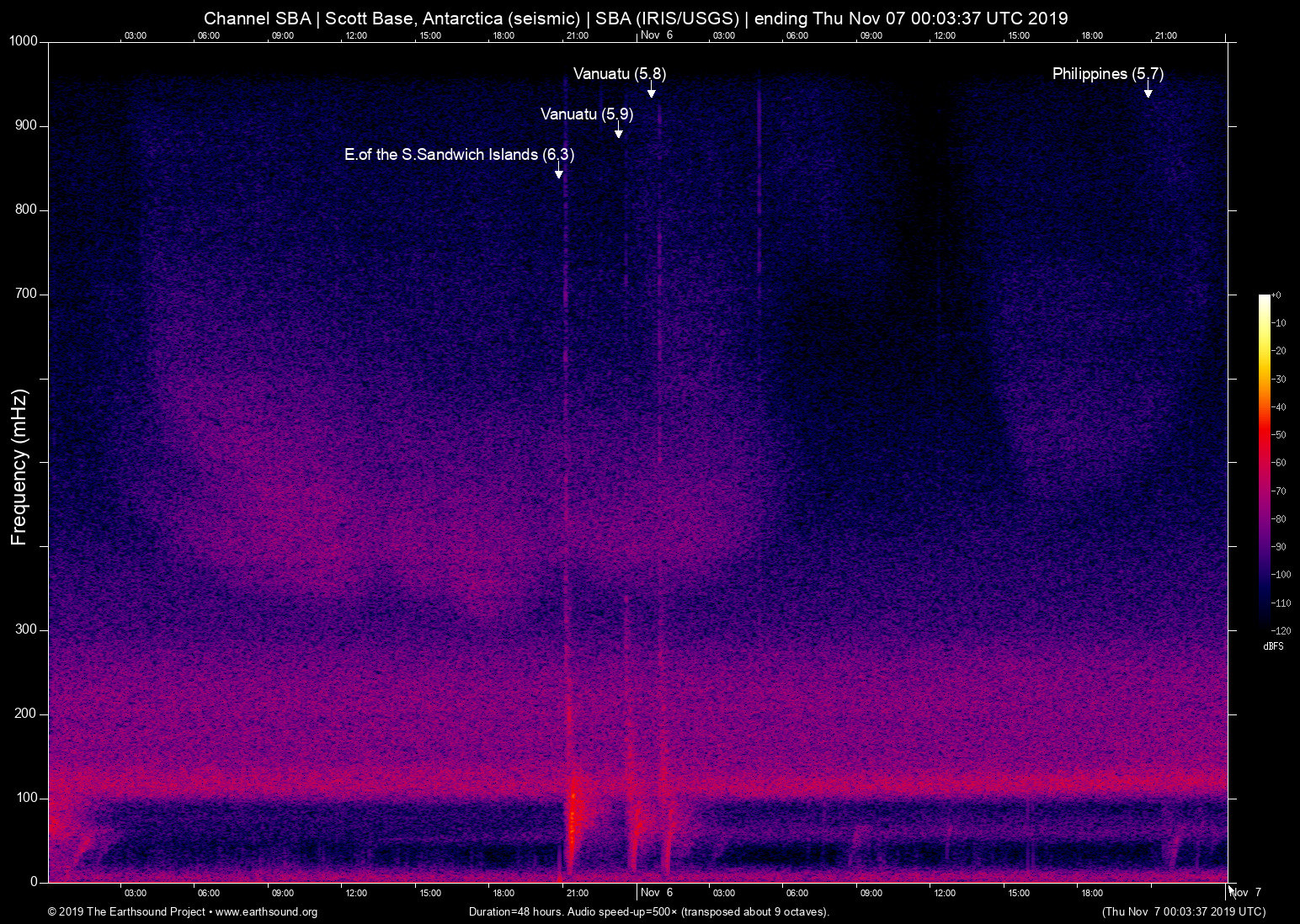 spectrogram