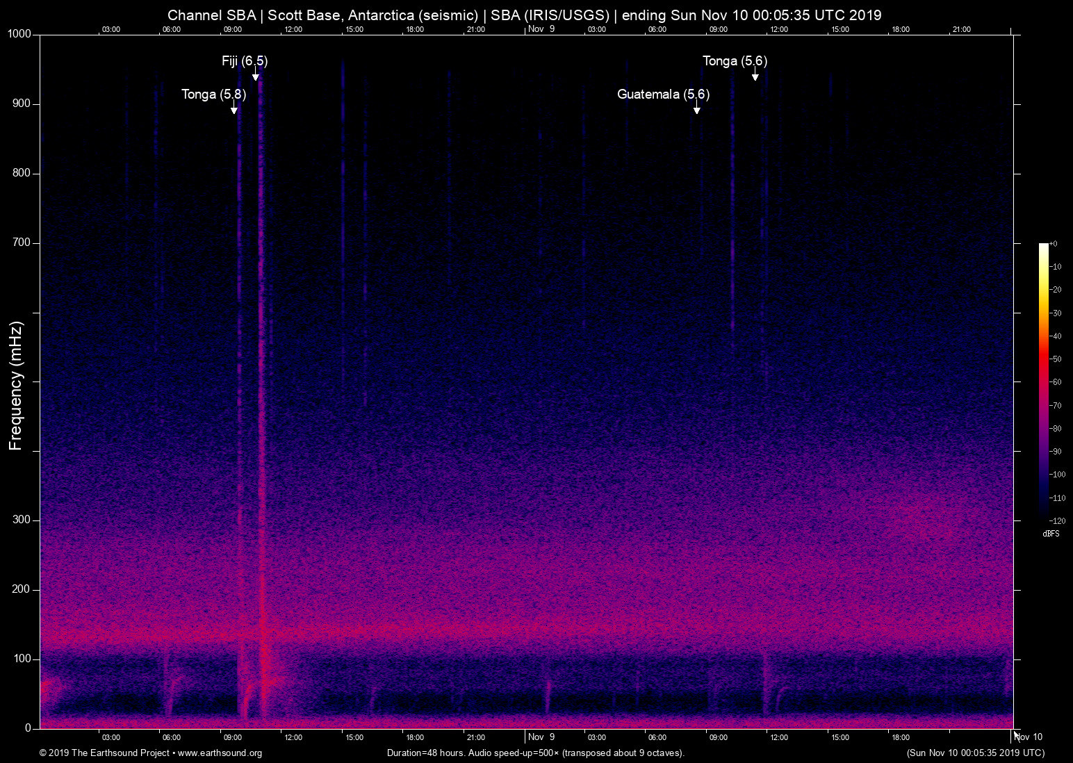 spectrogram