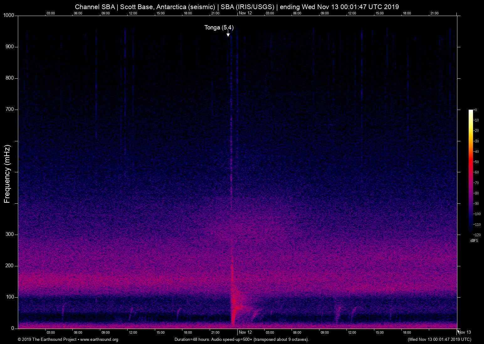 spectrogram