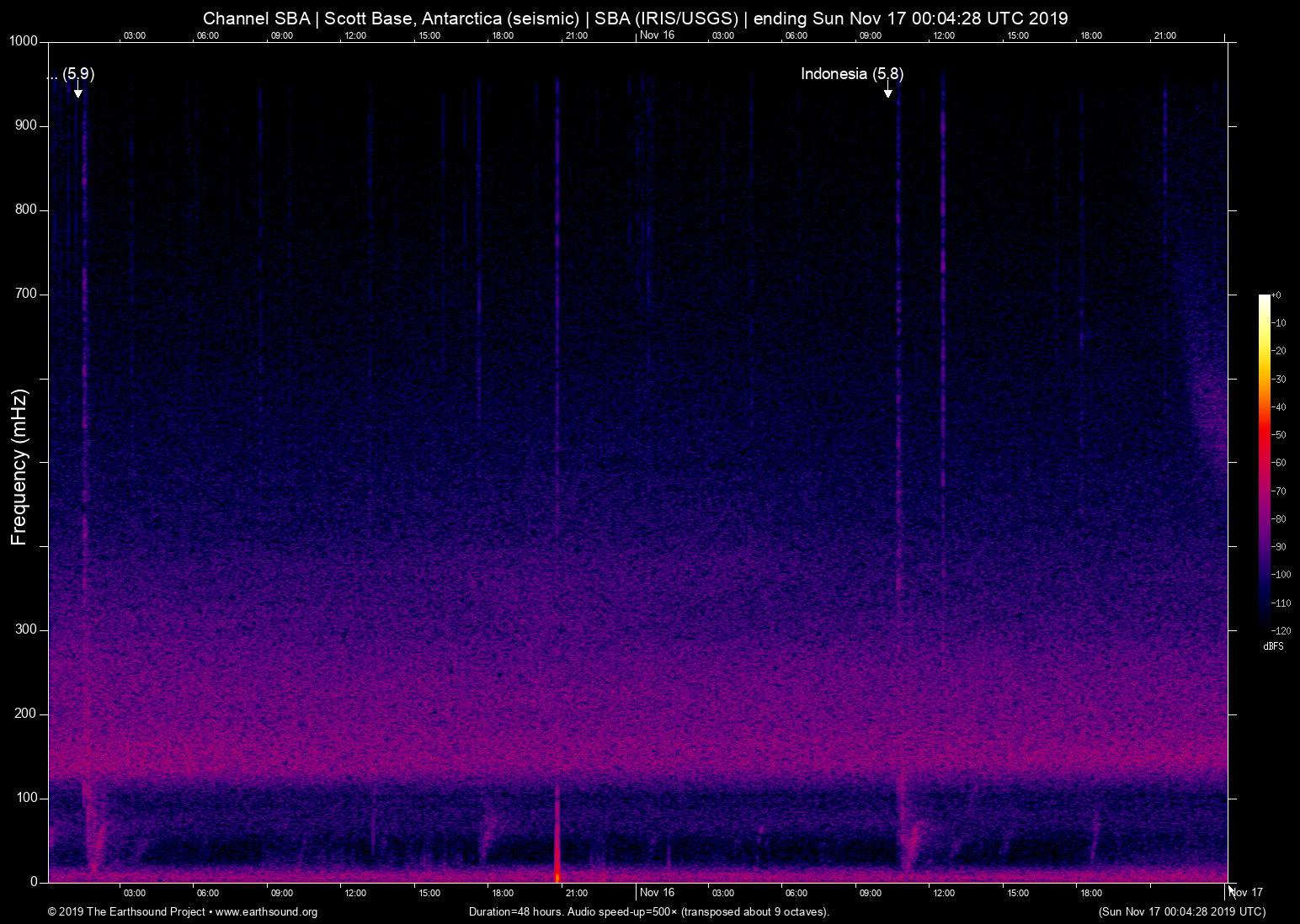 spectrogram