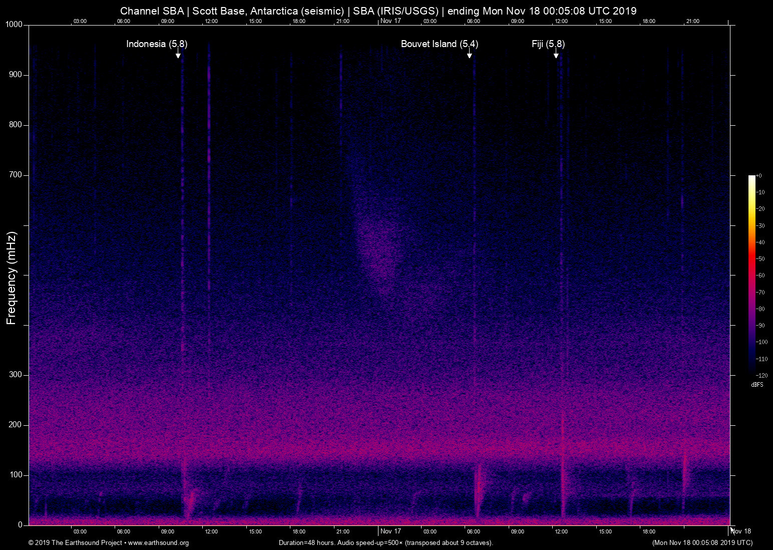 spectrogram