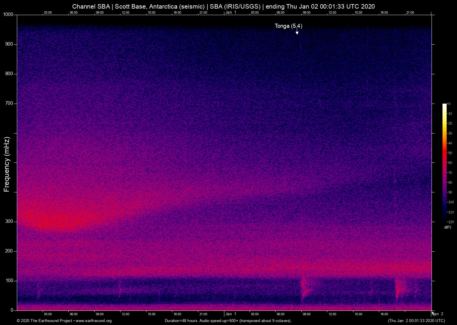 spectrogram