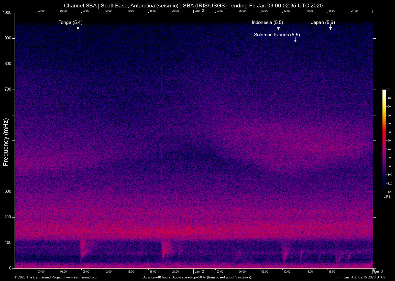 spectrogram