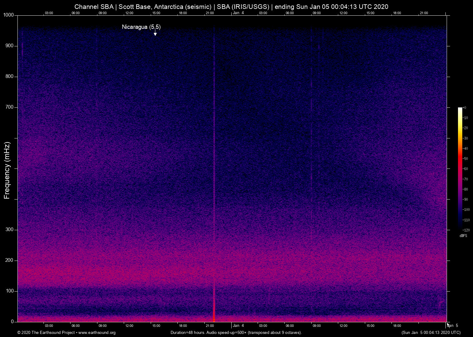 spectrogram