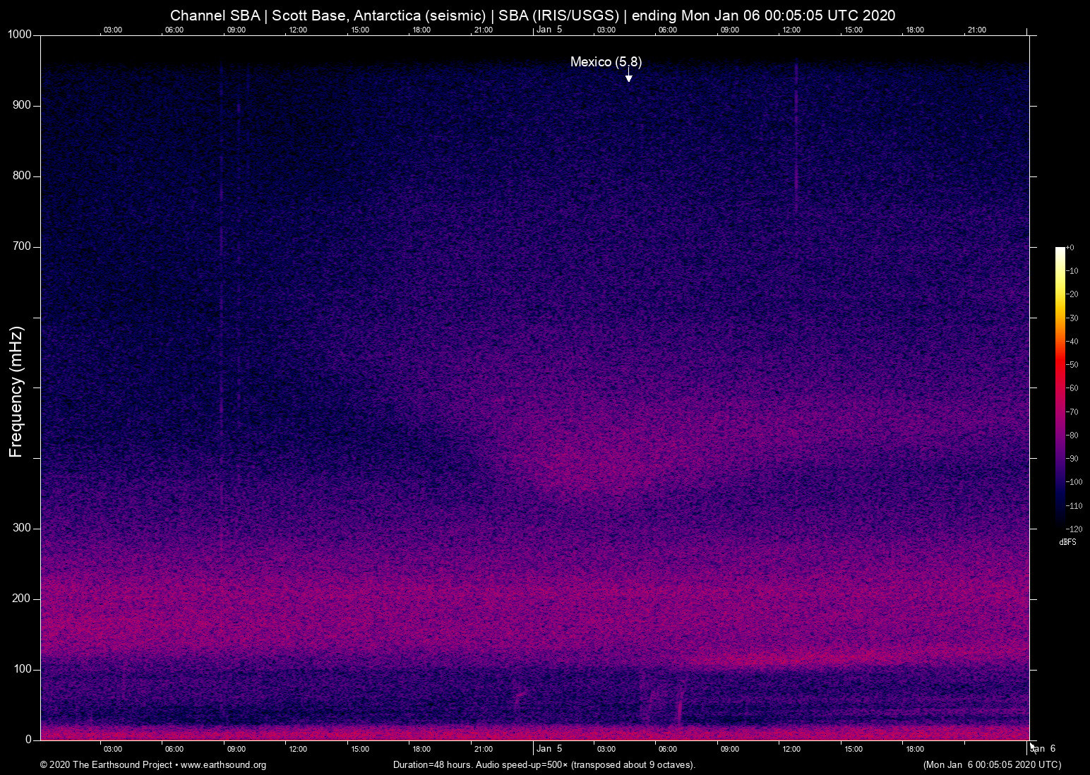 spectrogram
